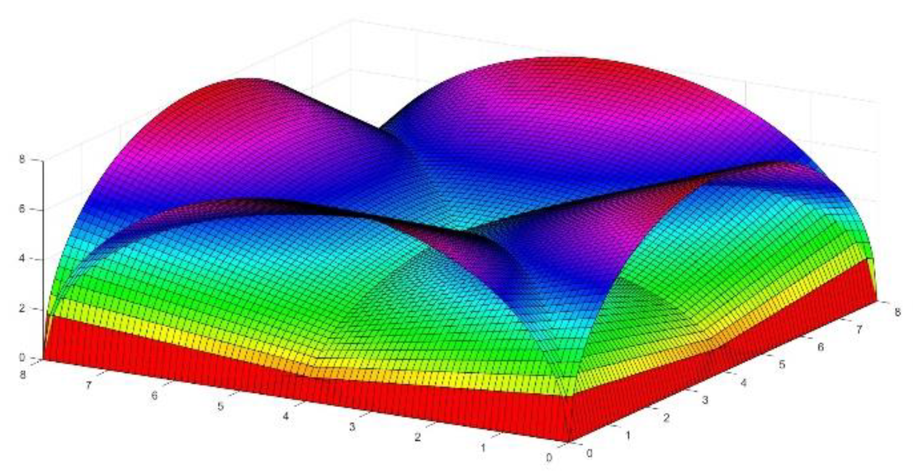 Preprints 163304 g011