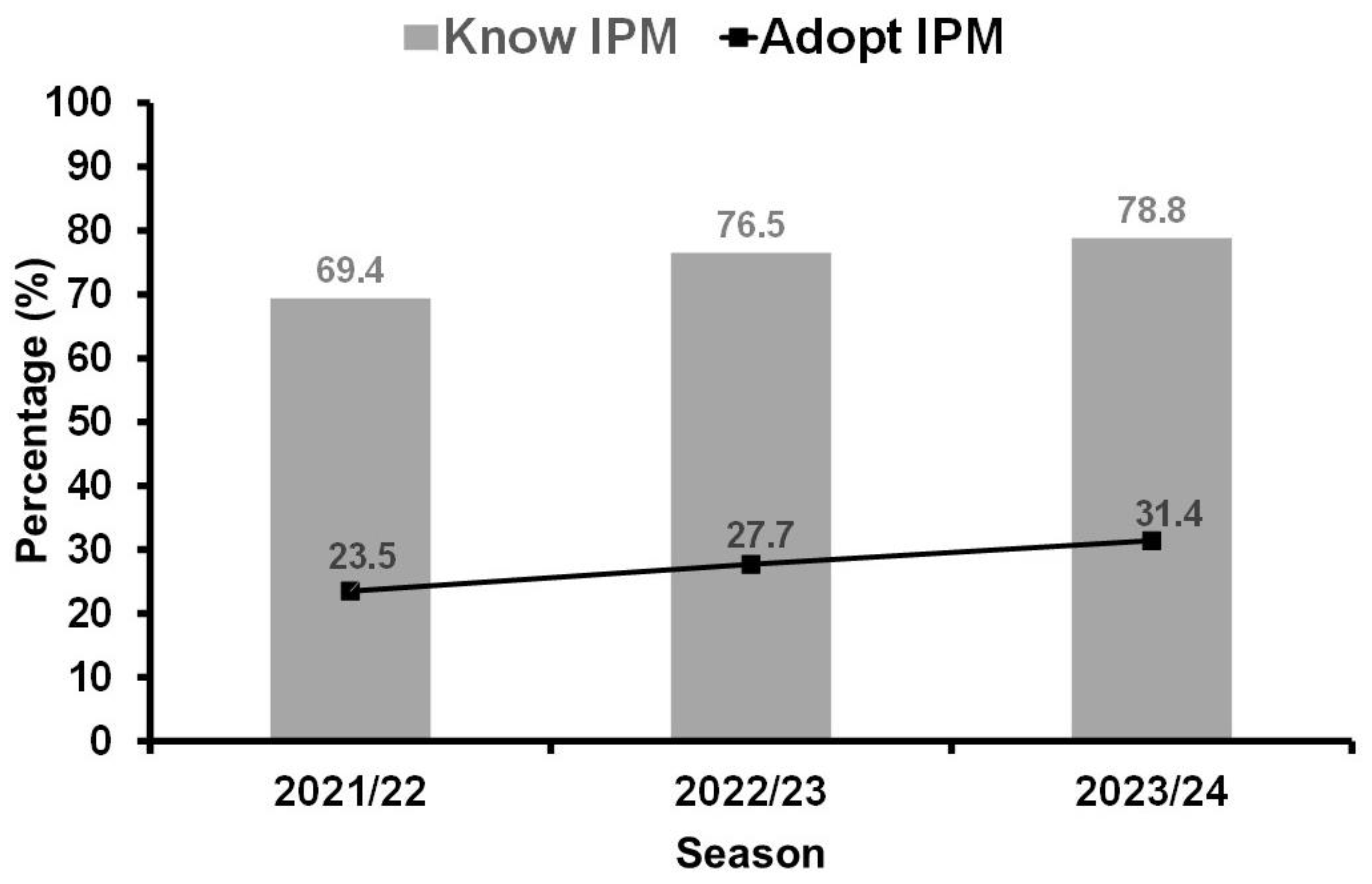 Preprints 190302 g001