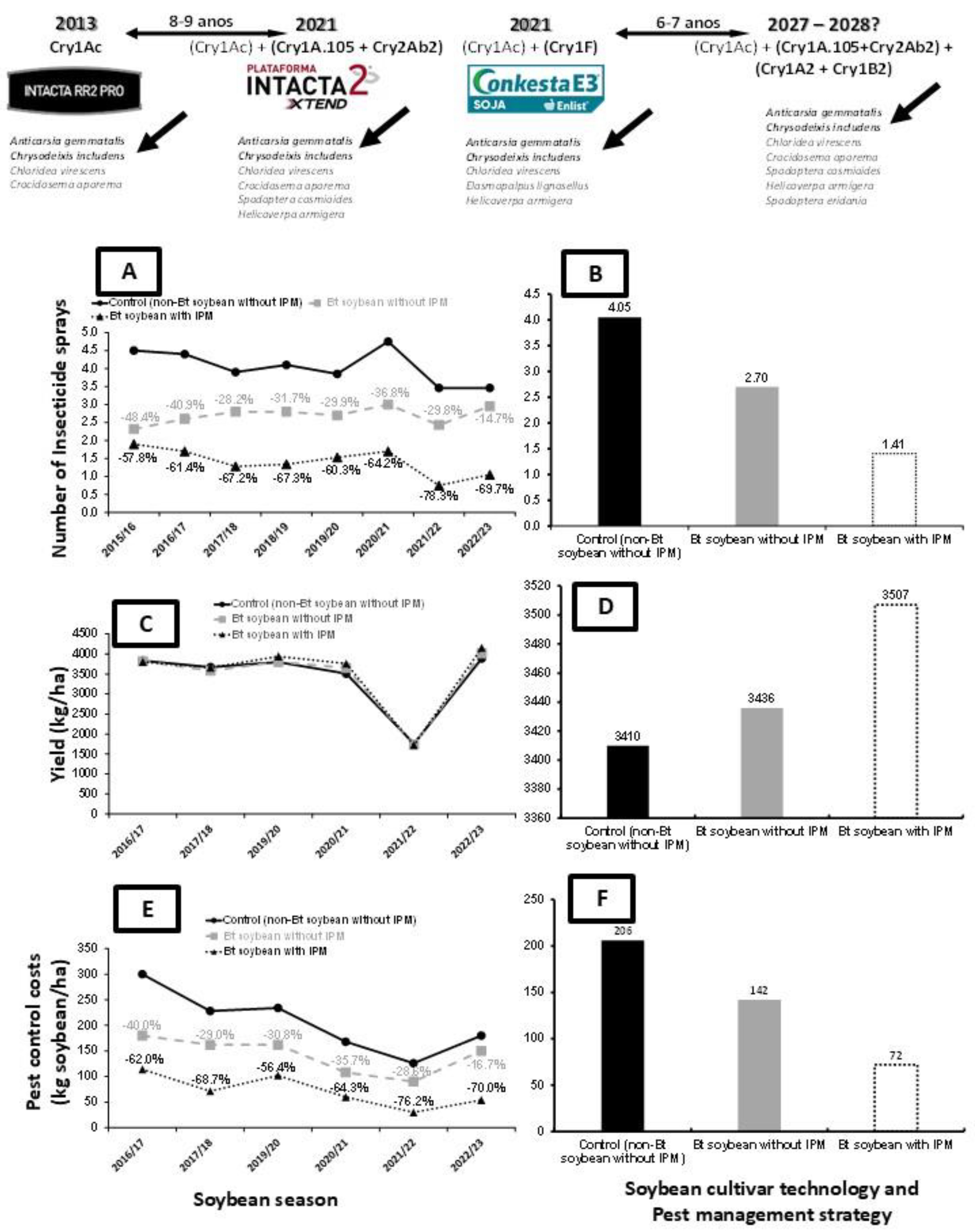 Preprints 190302 g004