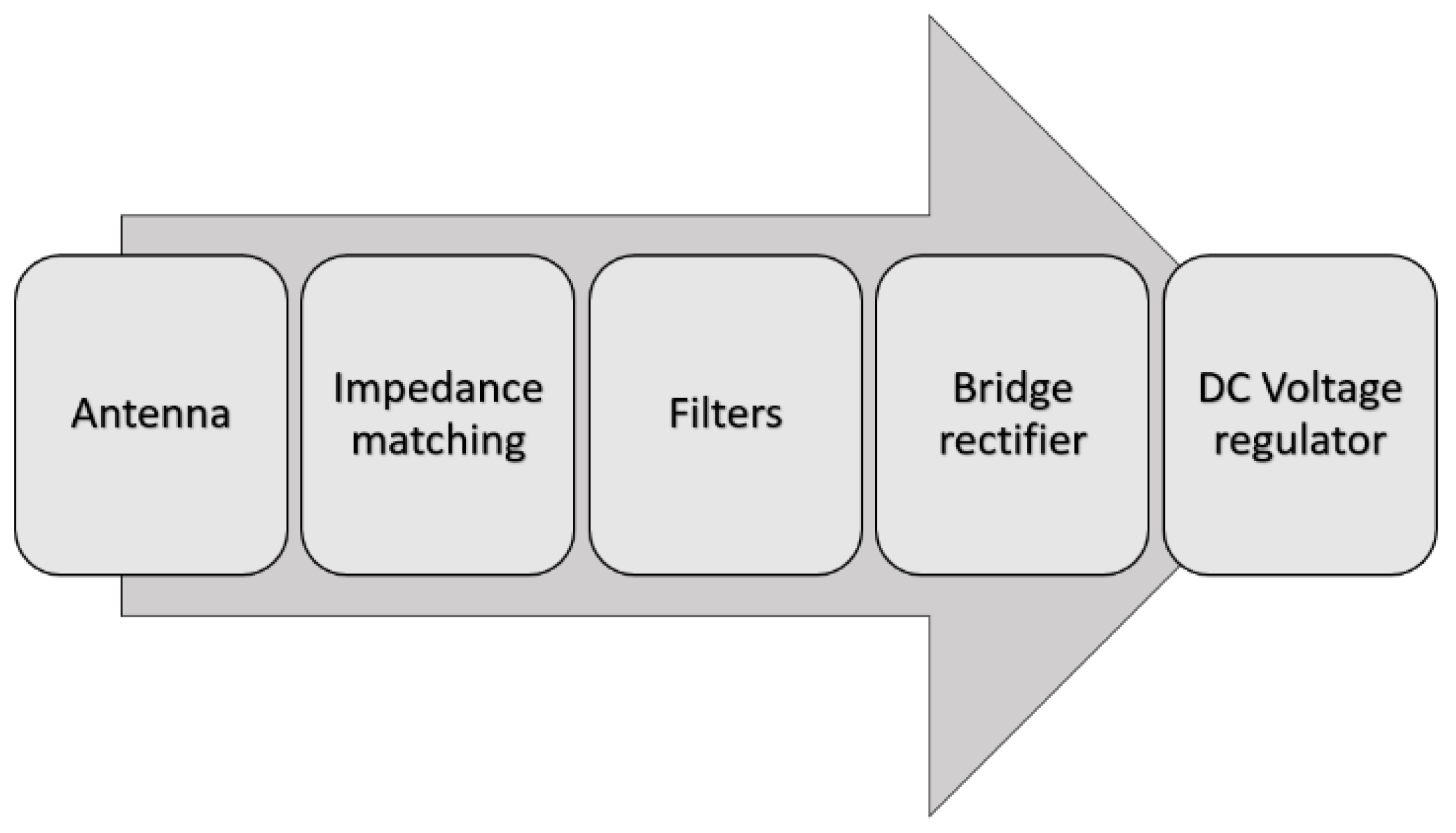 Preprints 140460 g001