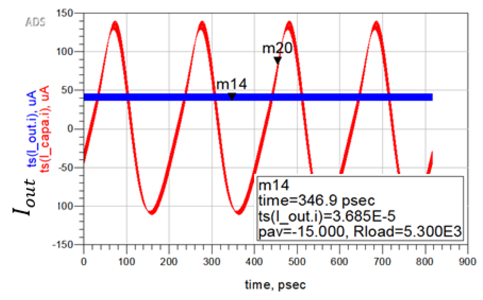 Preprints 140460 g011