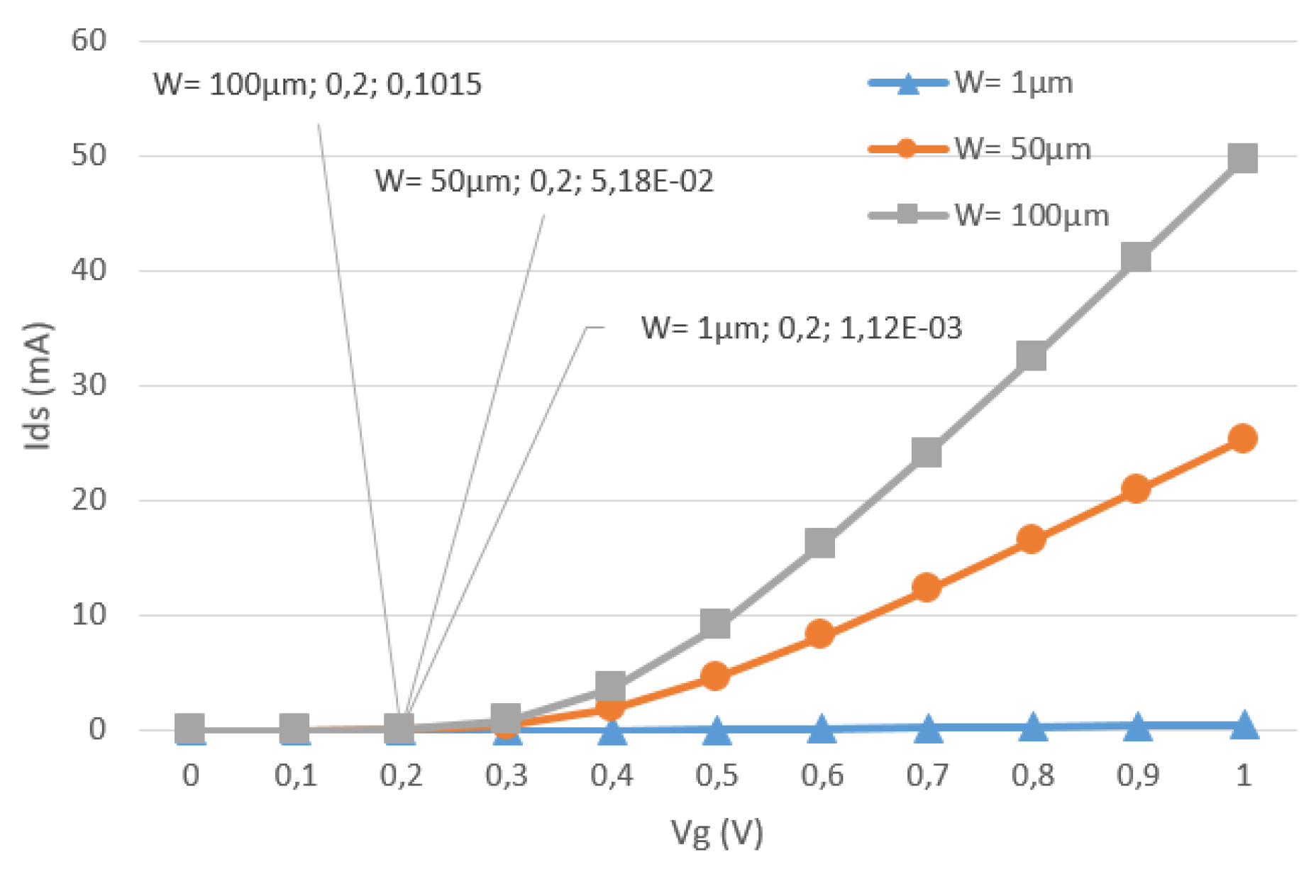 Preprints 140460 g015