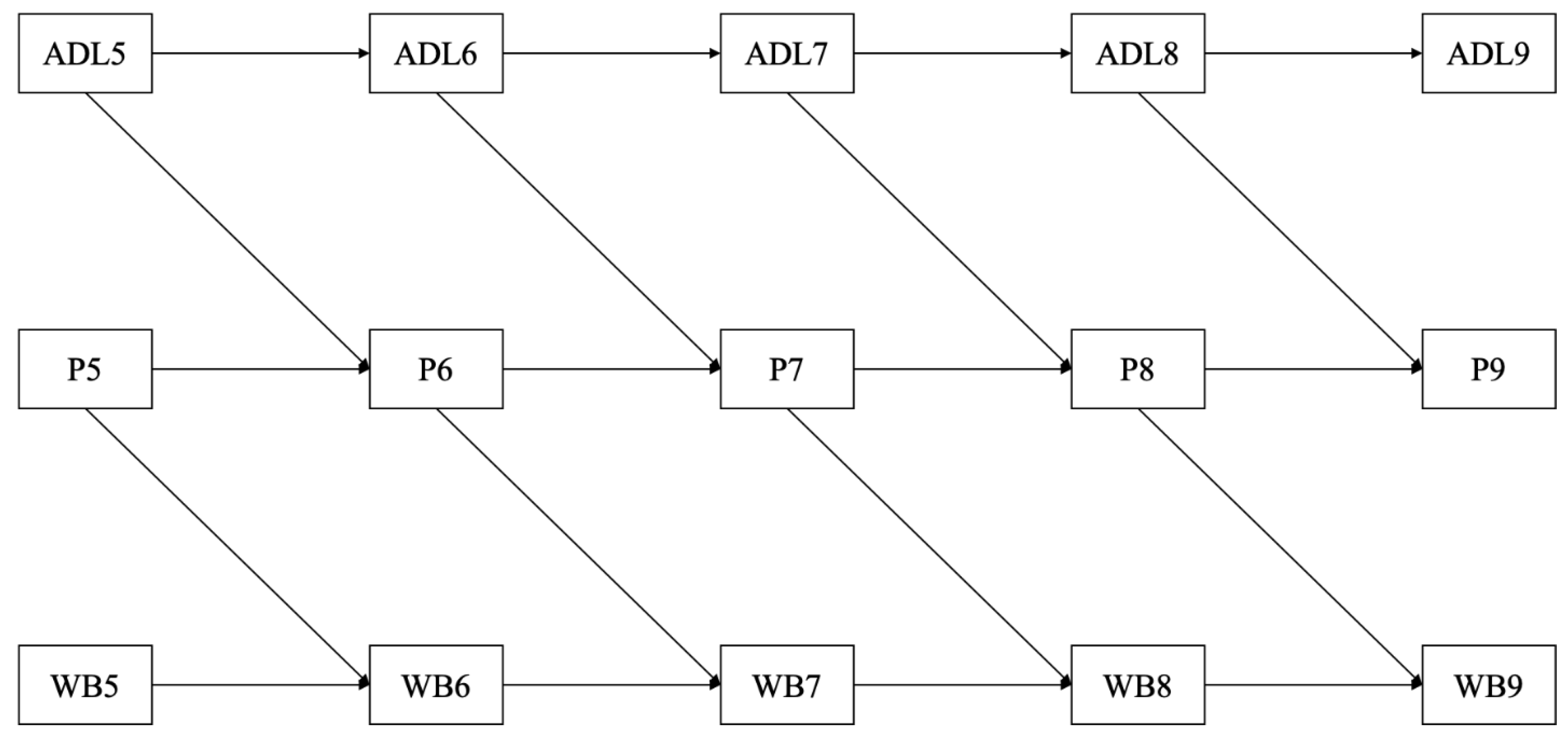 Preprints 209042 g002
