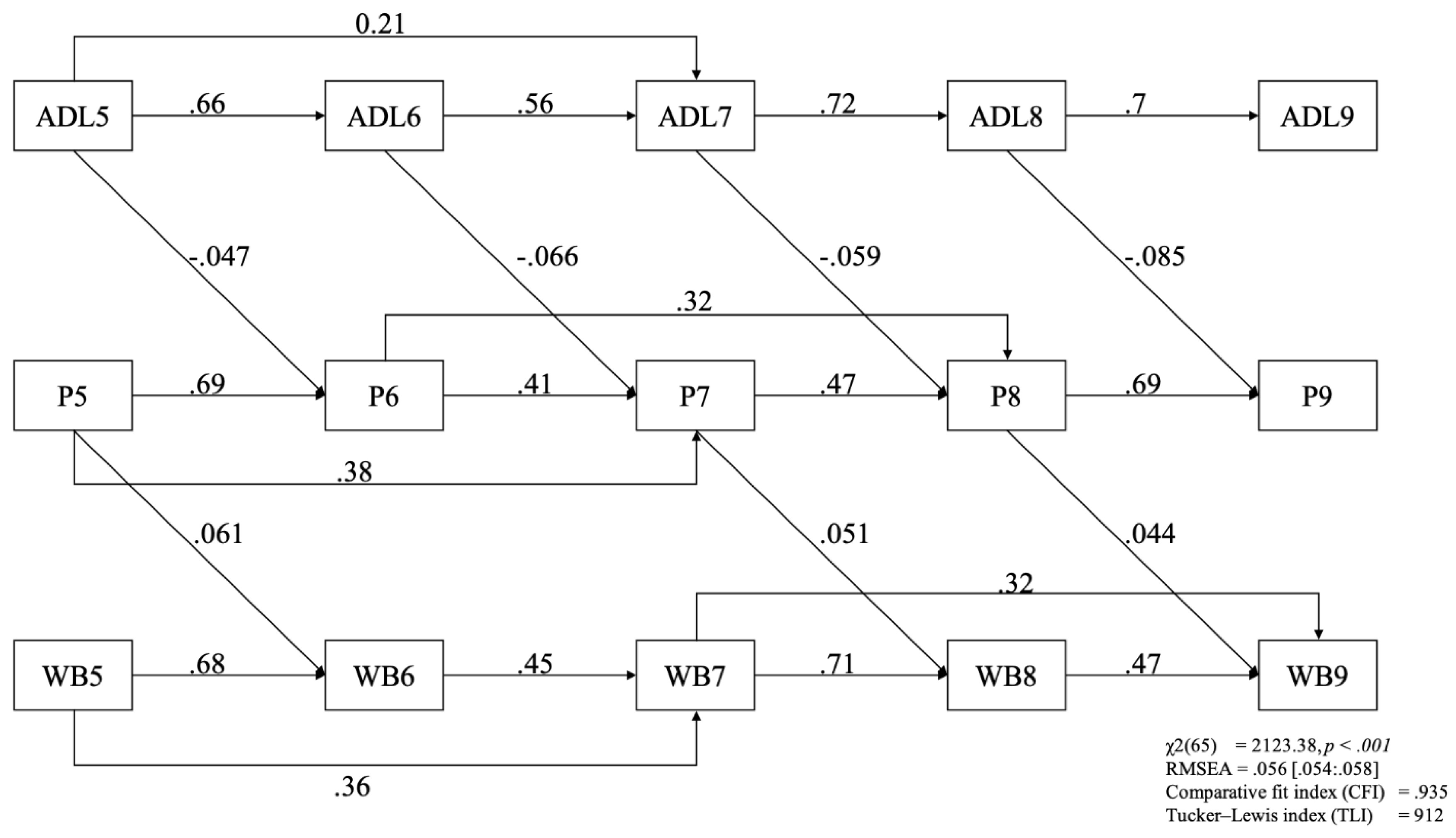 Preprints 209042 g003