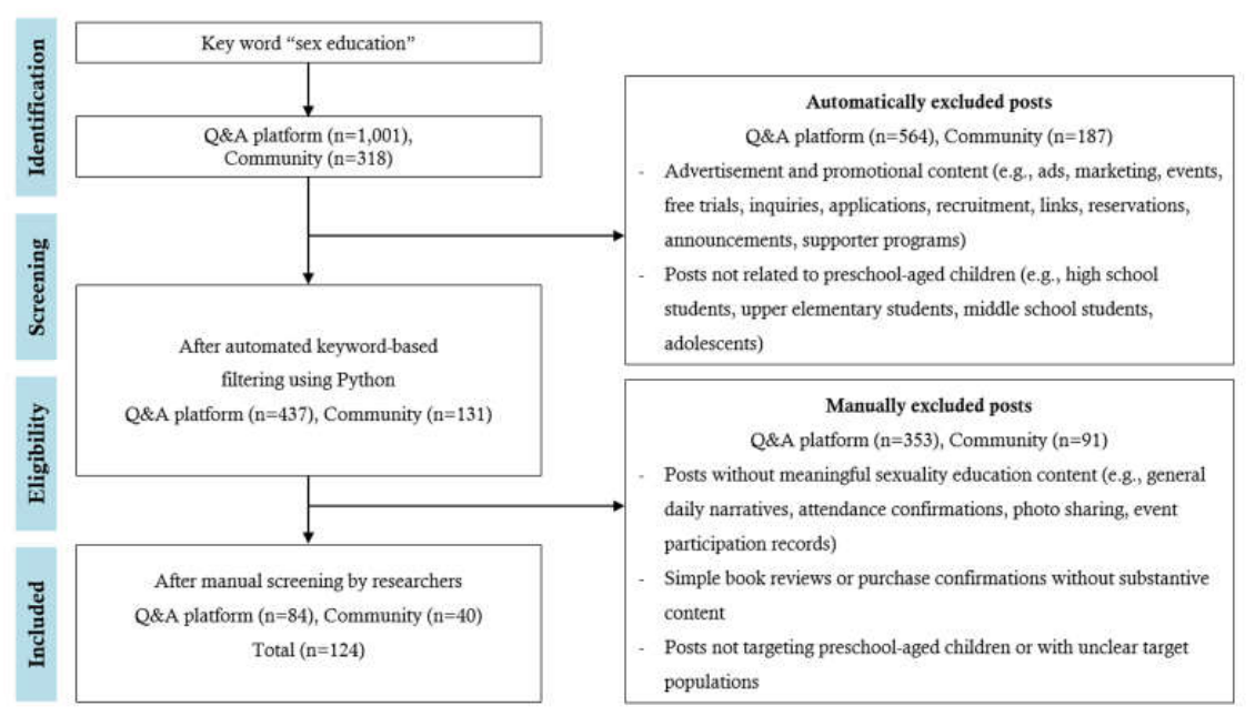 Preprints 228596 g001