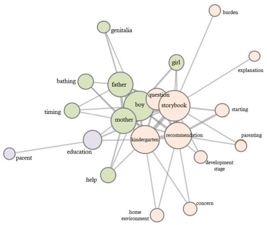 Preprints 228596 g002