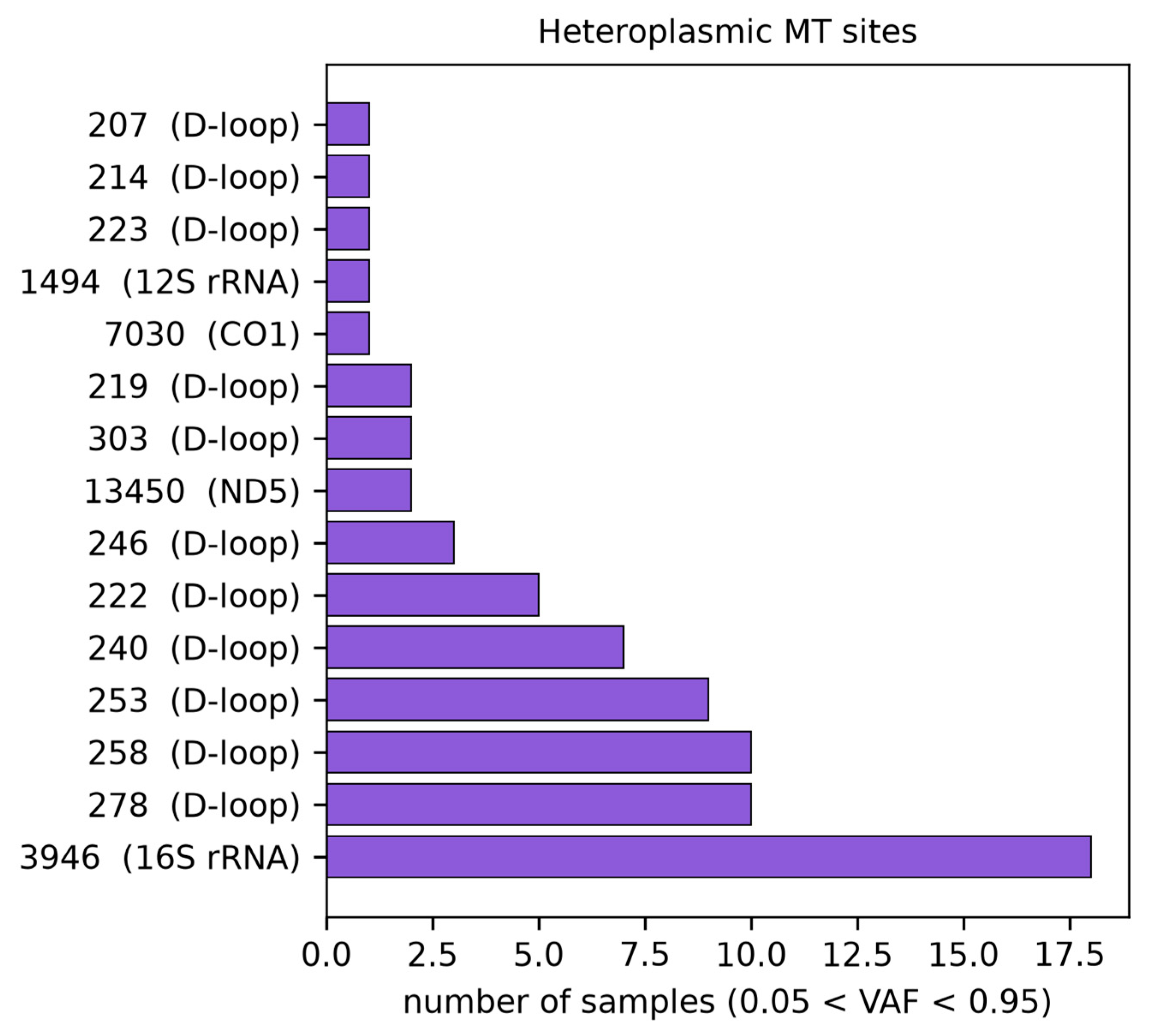 Preprints 238358 g004 Preprints 238358 g004