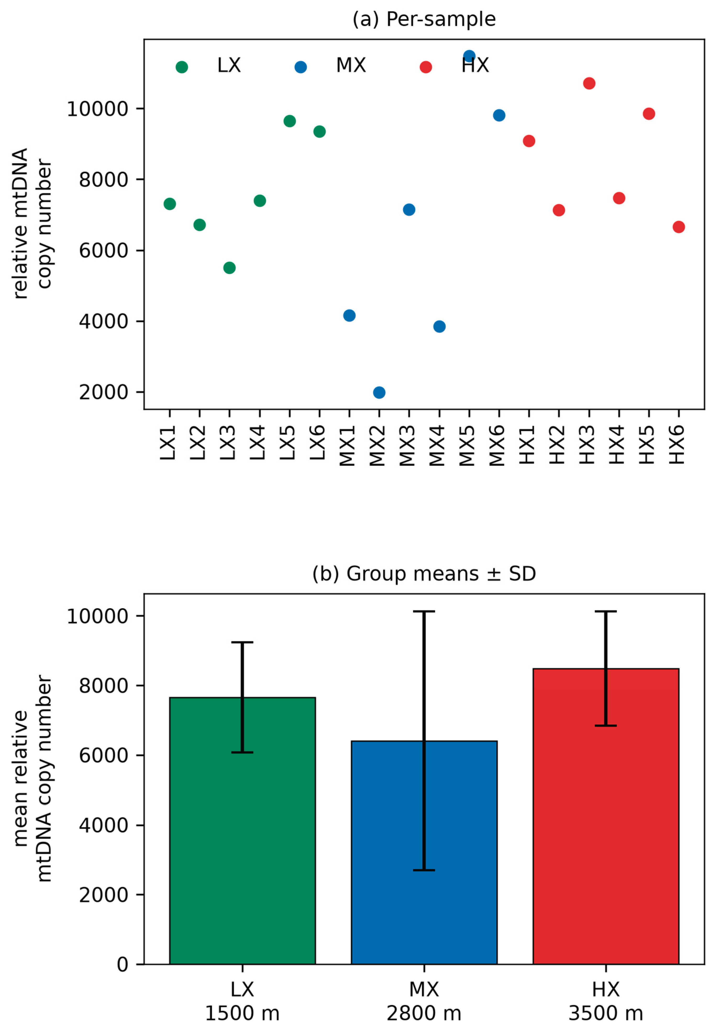 Preprints 238358 g005 Preprints 238358 g005