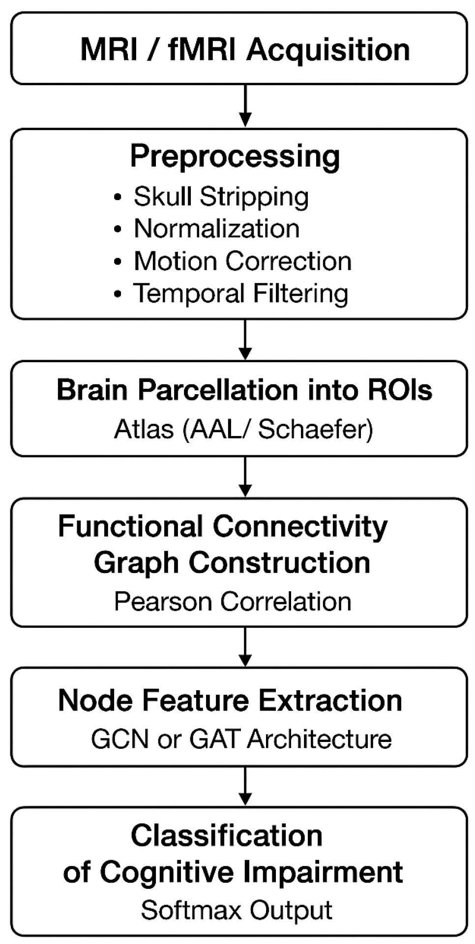 Preprints 194637 g002