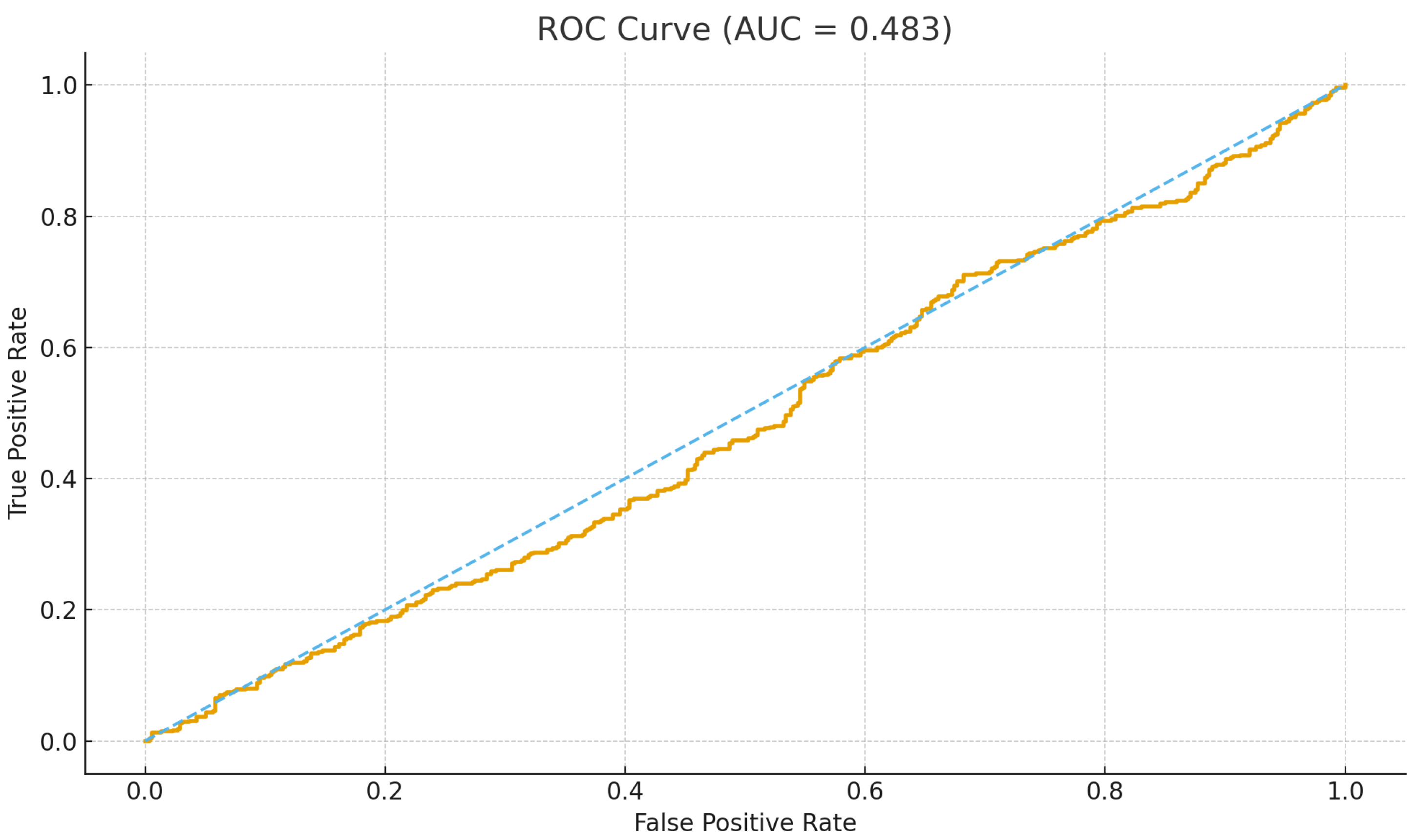 Preprints 194637 g004