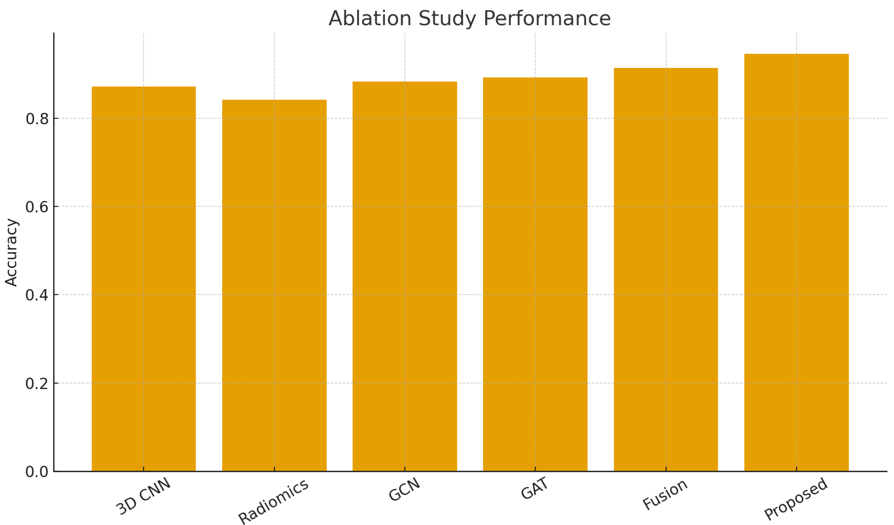 Preprints 194637 g006
