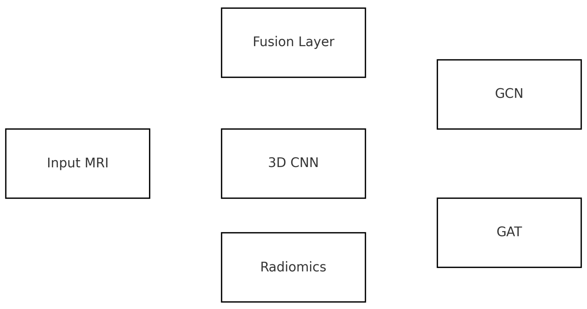 Preprints 194637 g007