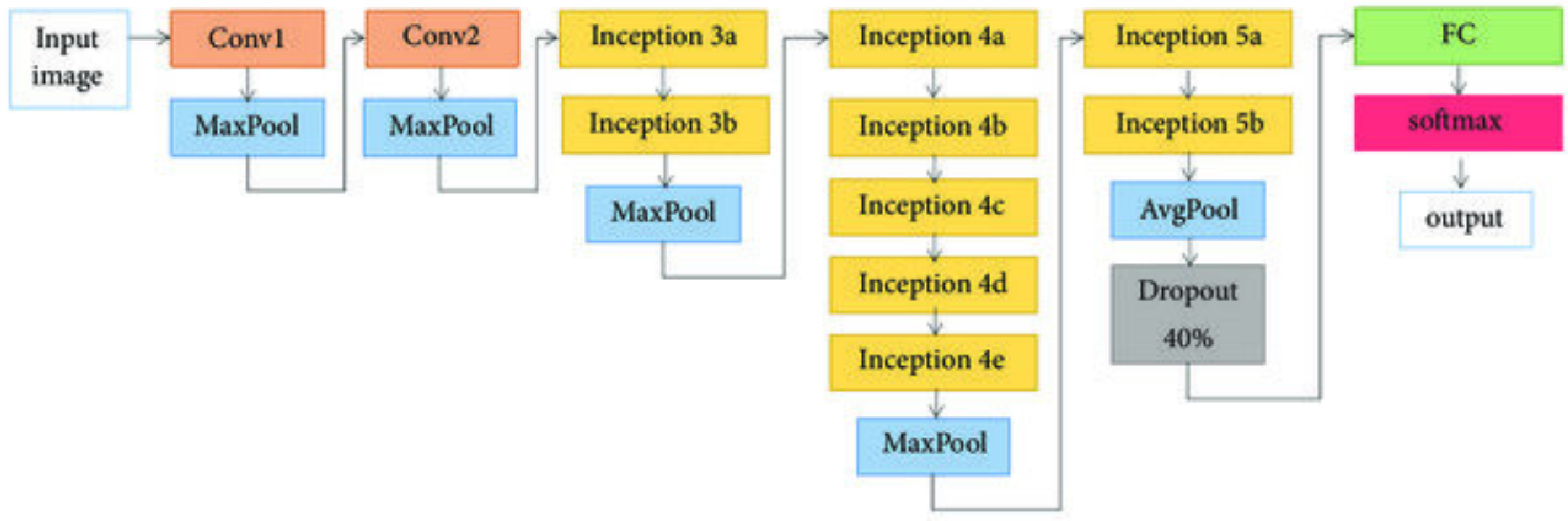 Preprints 185158 g002