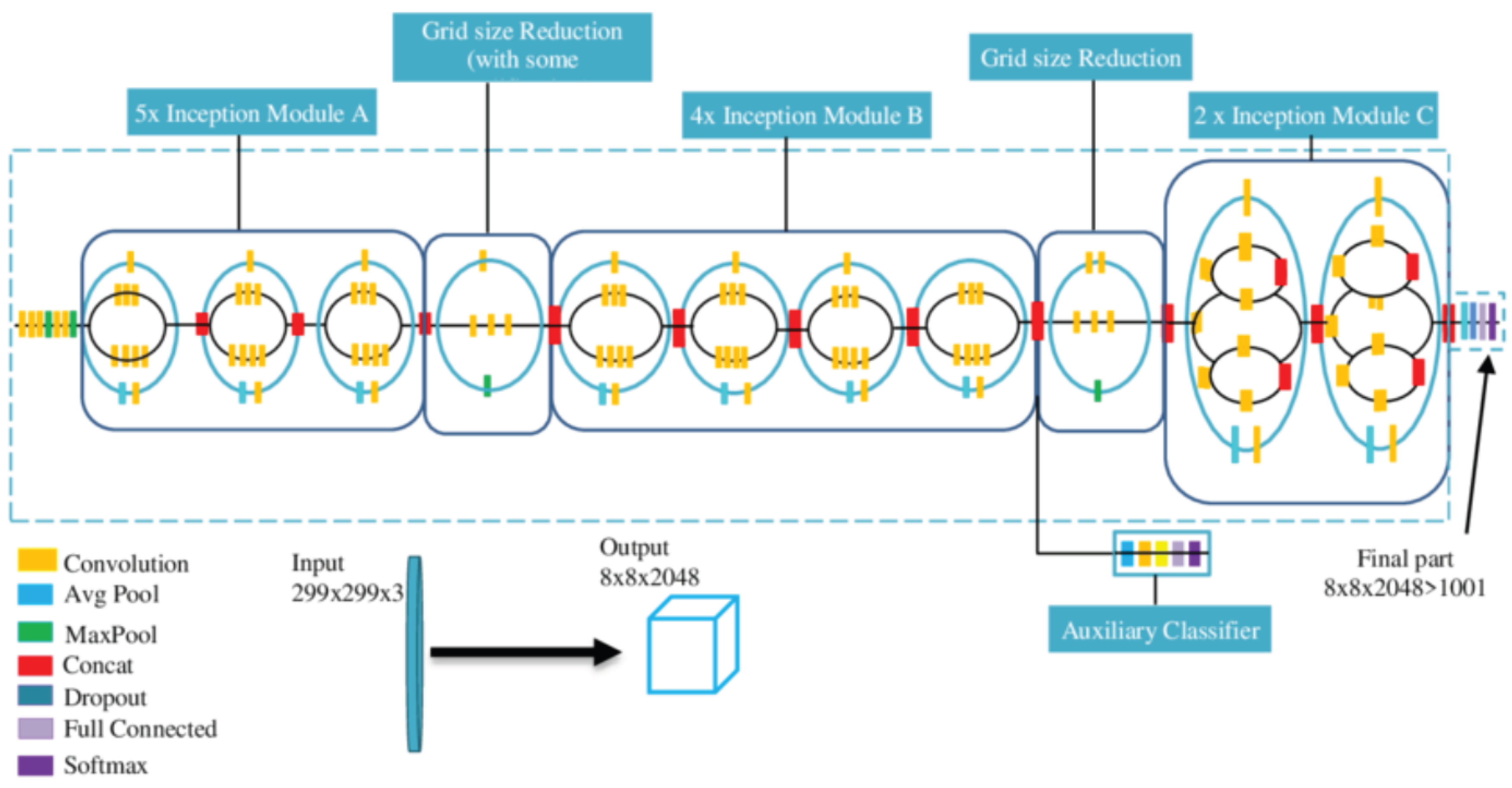 Preprints 185158 g003