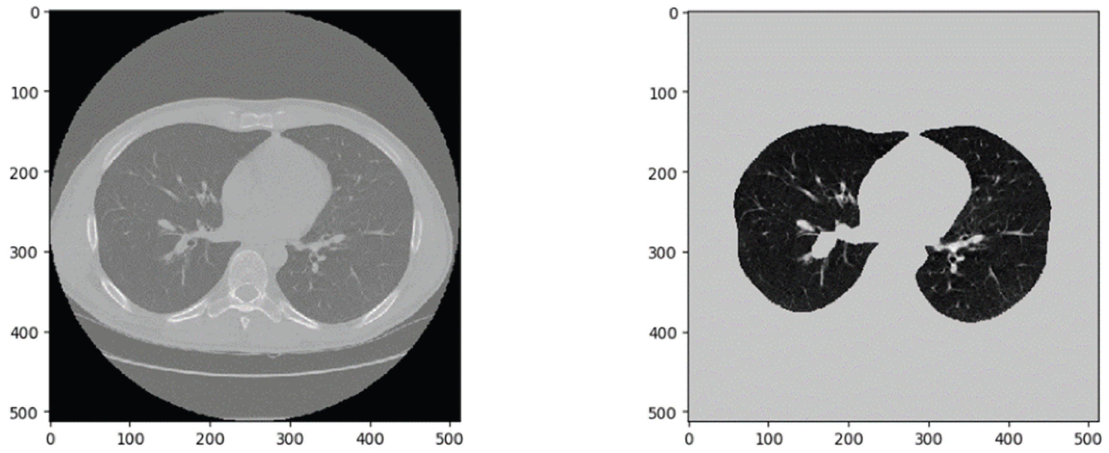Preprints 185158 g004