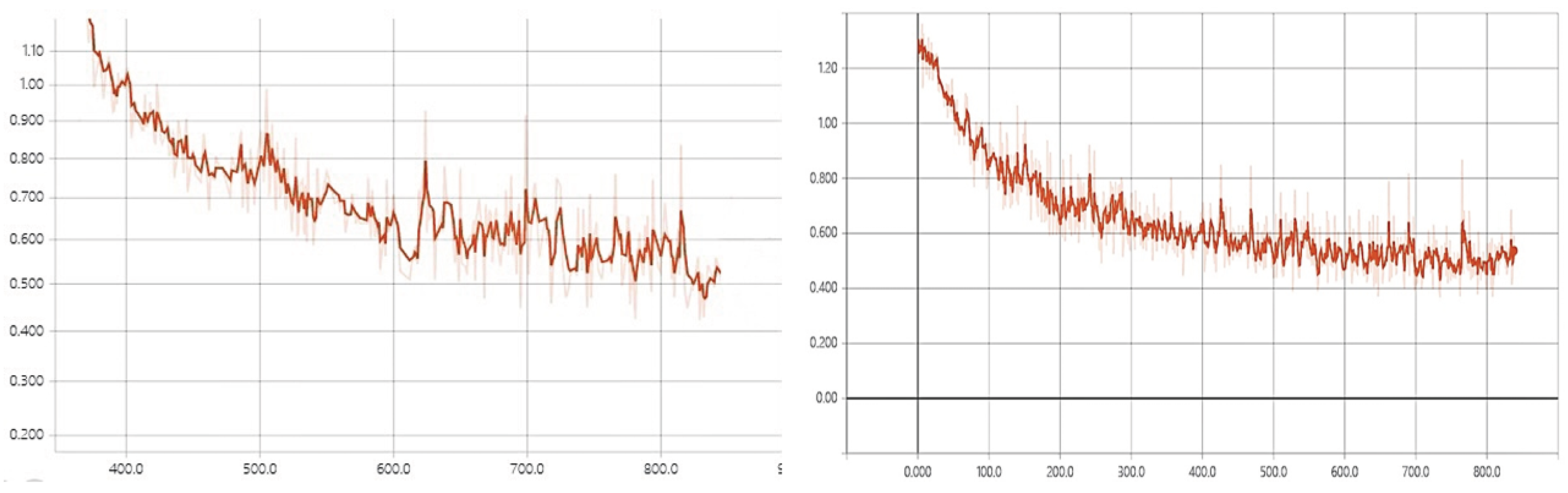 Preprints 185158 g005