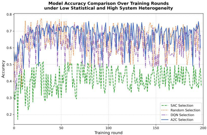Adaptive Client Selection in Tangle-Enabled Federated Learning for ...