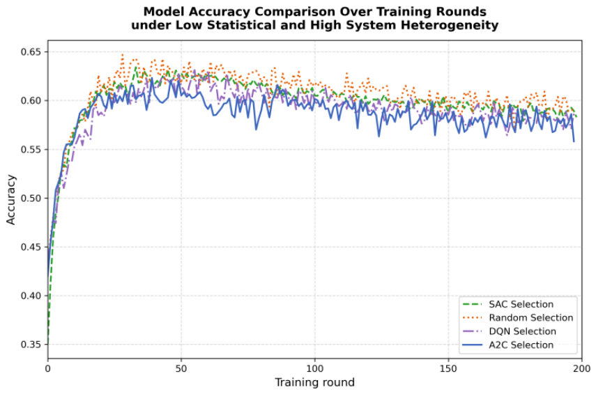 Adaptive Client Selection in Tangle-Enabled Federated Learning for ...