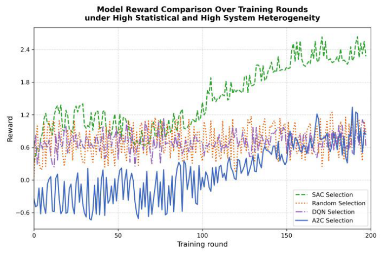 Adaptive Client Selection in Tangle-Enabled Federated Learning for ...