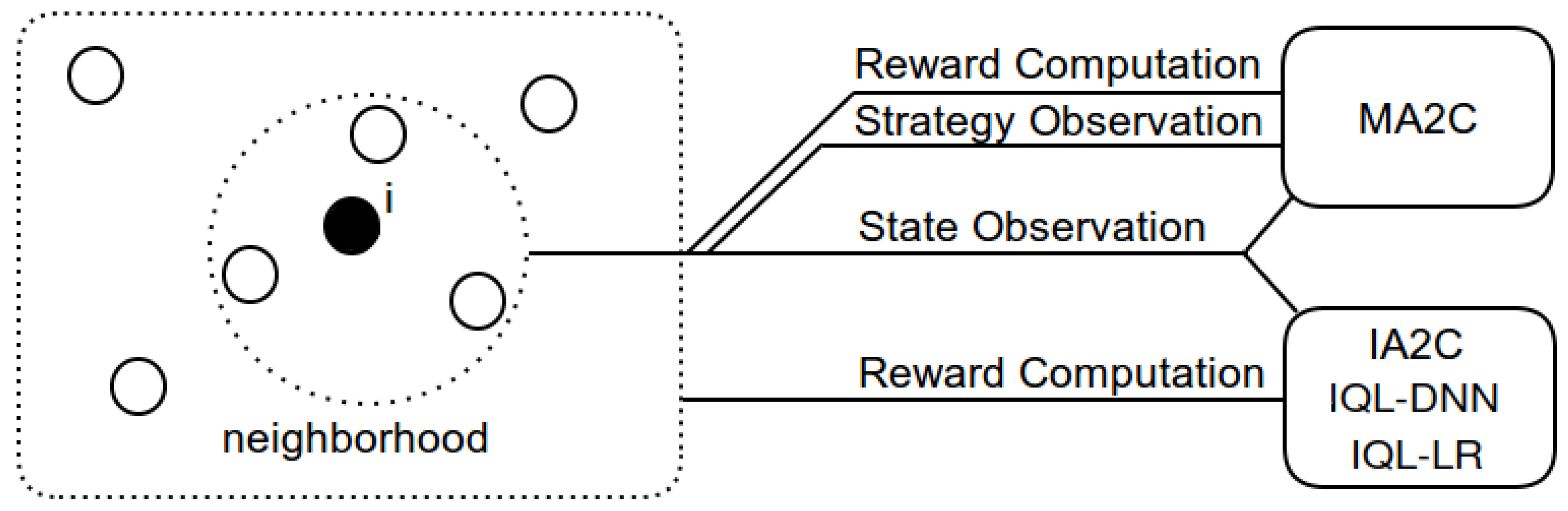 Preprints 139621 g002