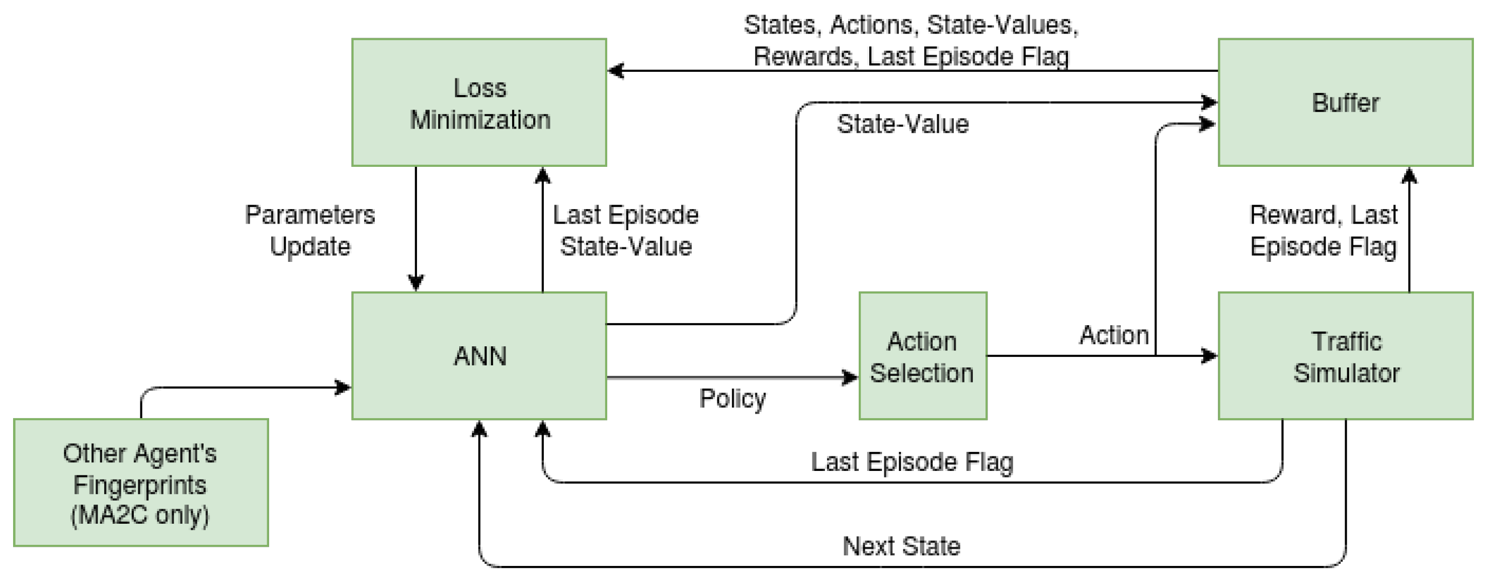 Preprints 139621 g003