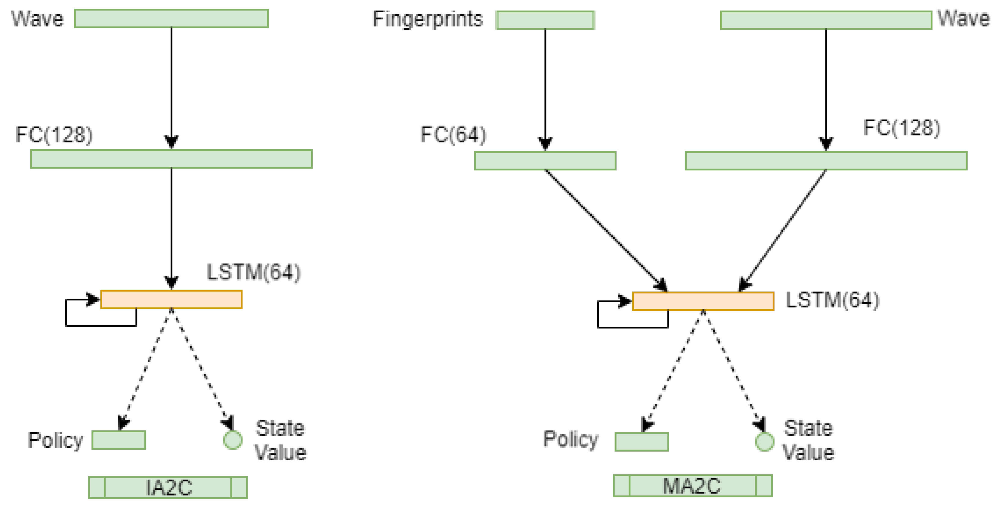 Preprints 139621 g004