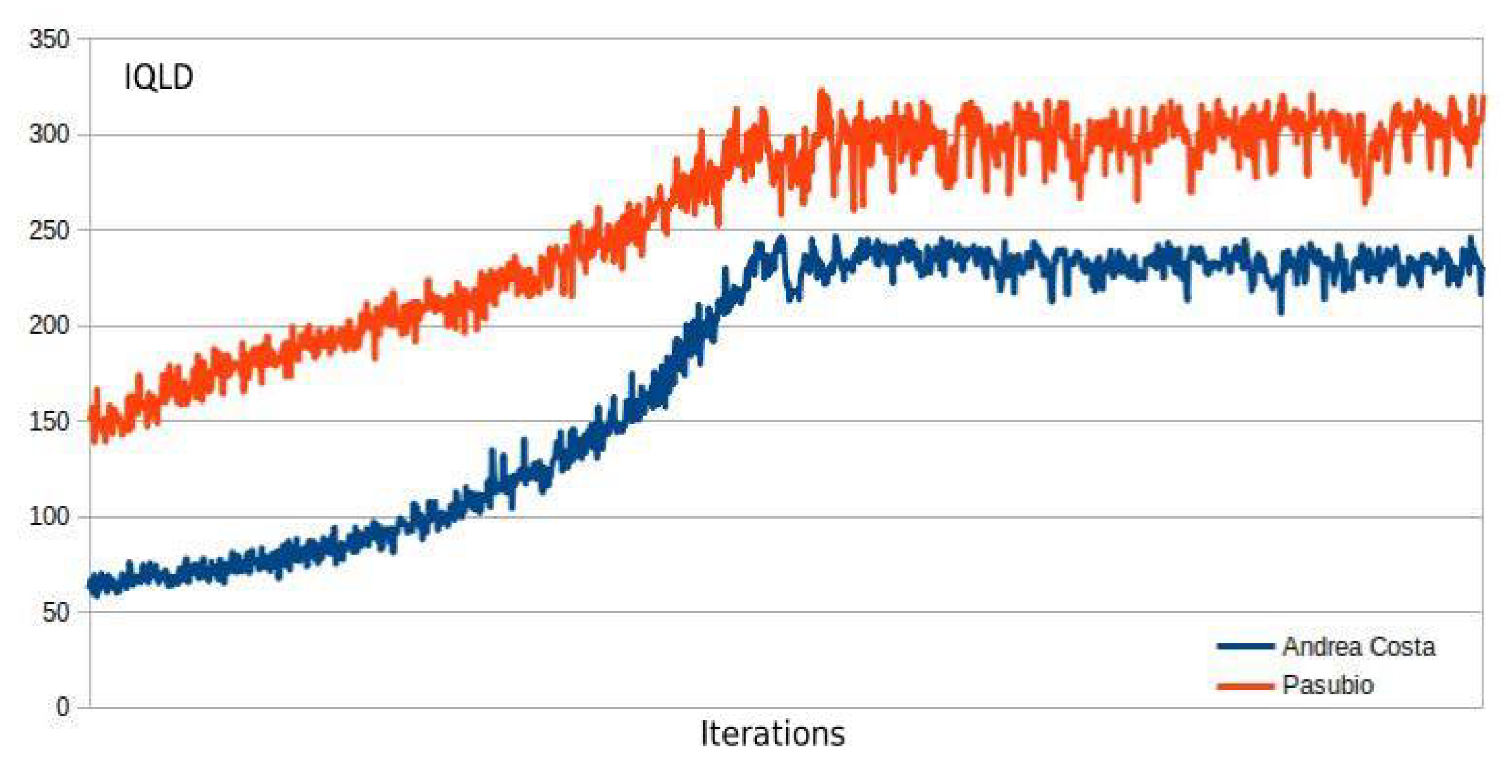 Preprints 139621 g007