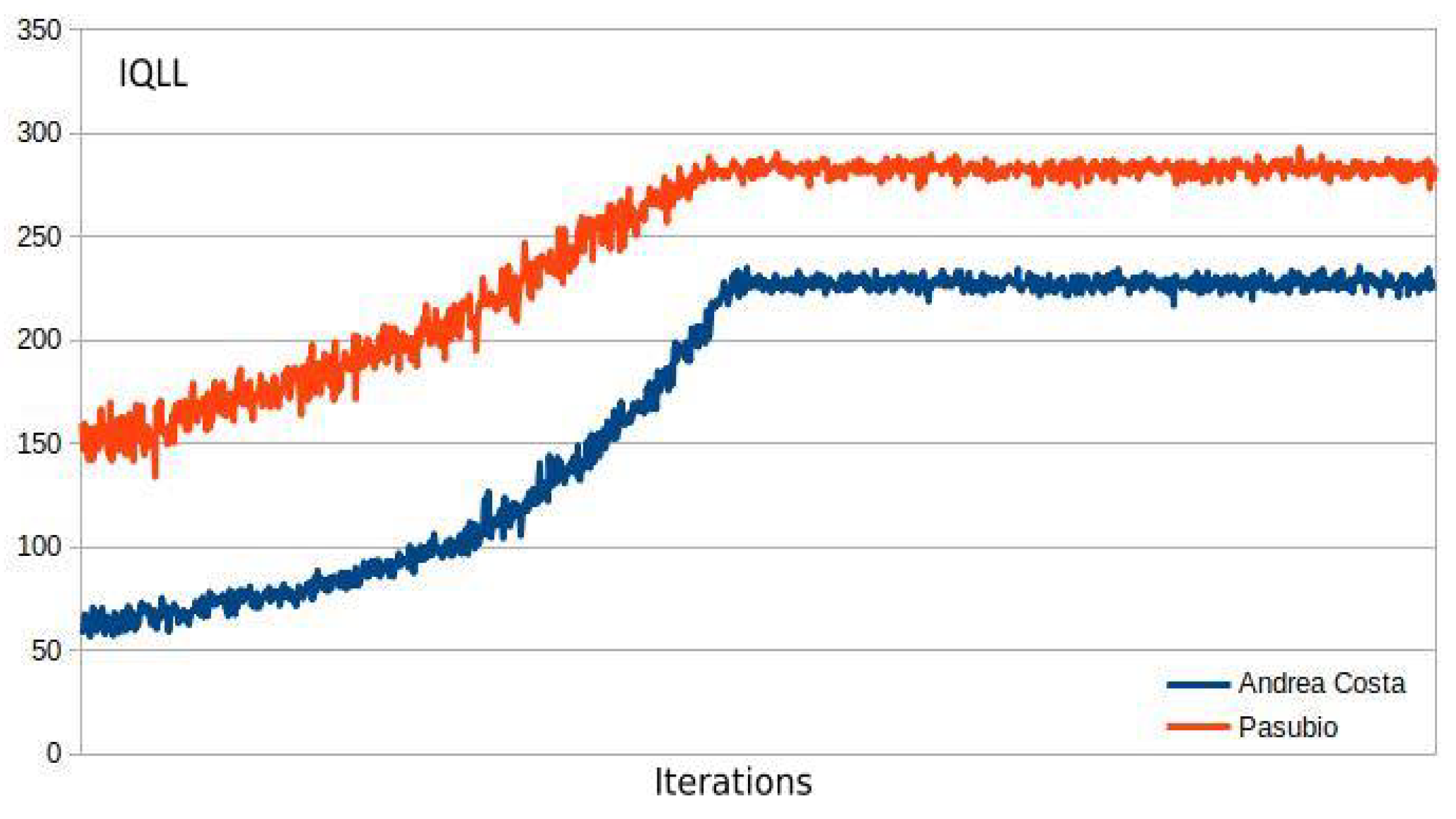 Preprints 139621 g008