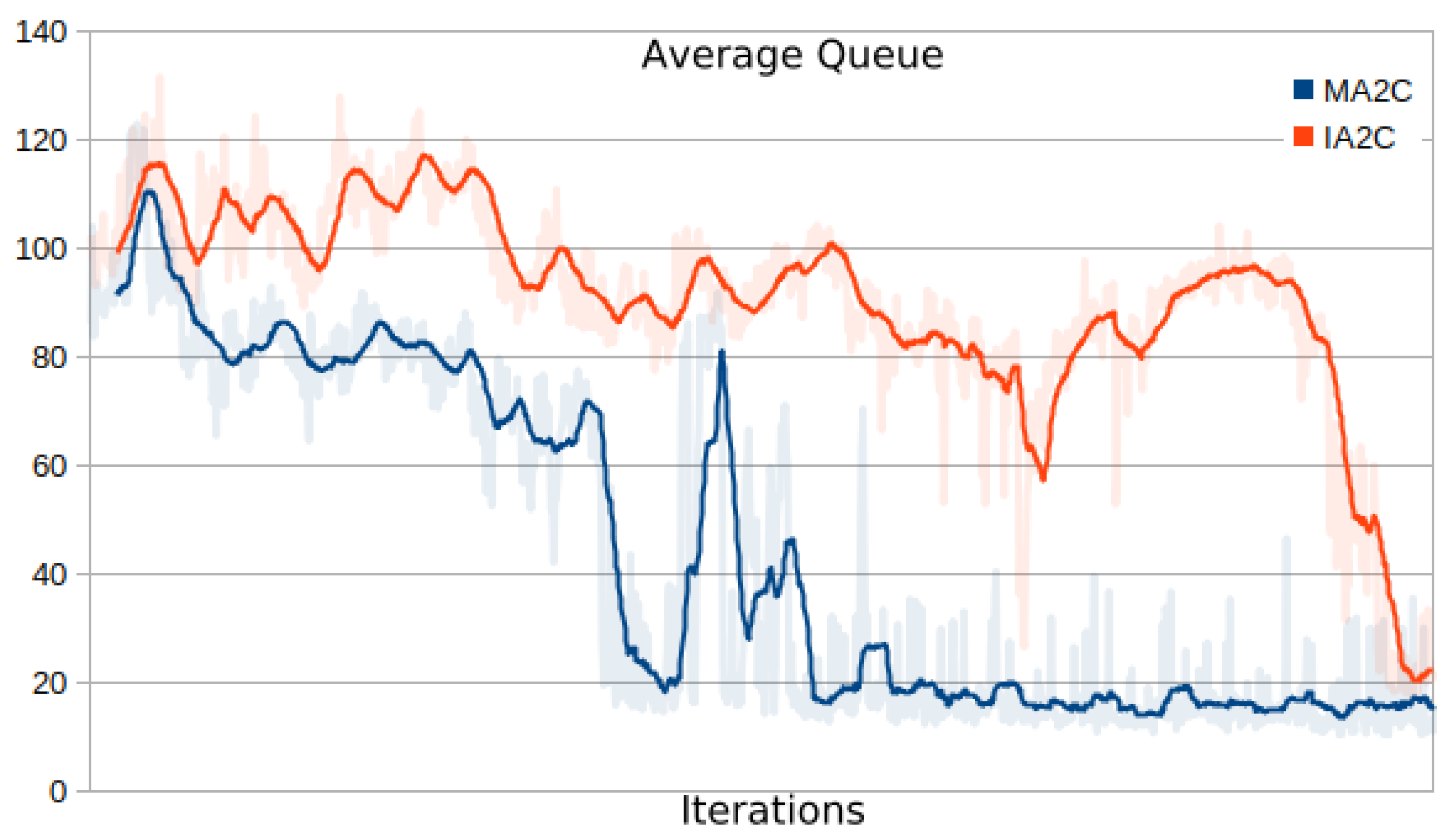Preprints 139621 g010