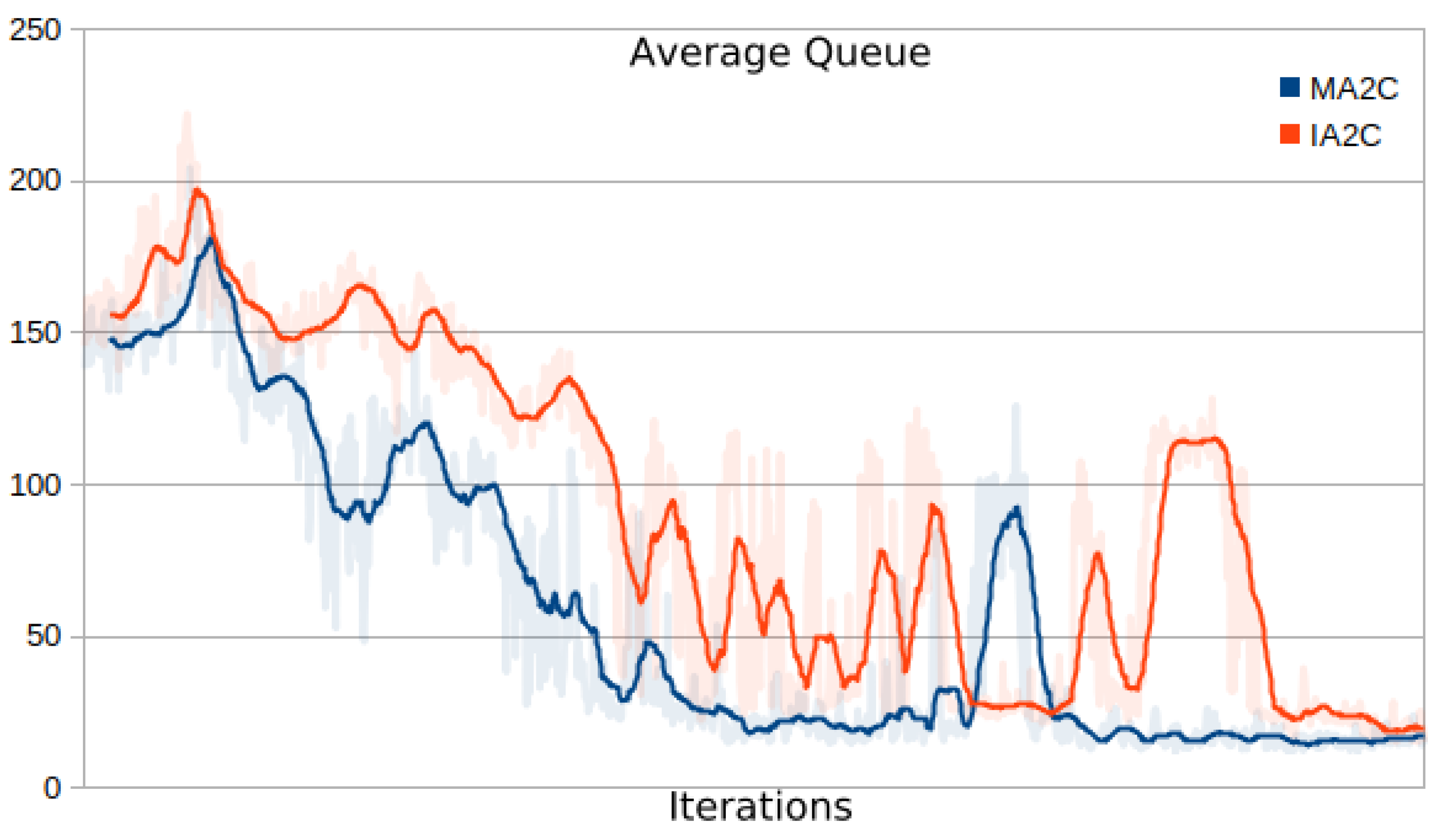 Preprints 139621 g011
