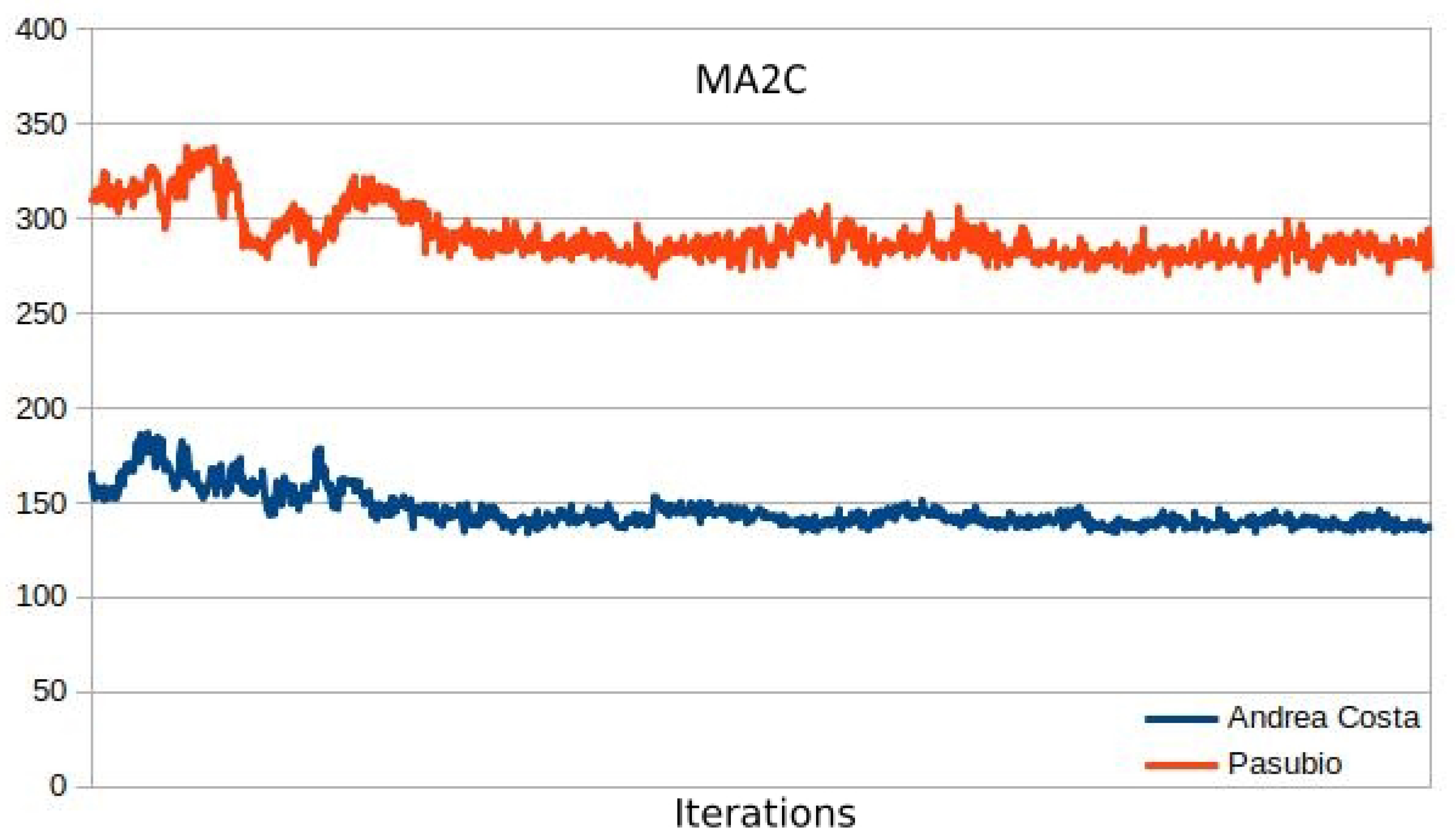 Preprints 139621 g013