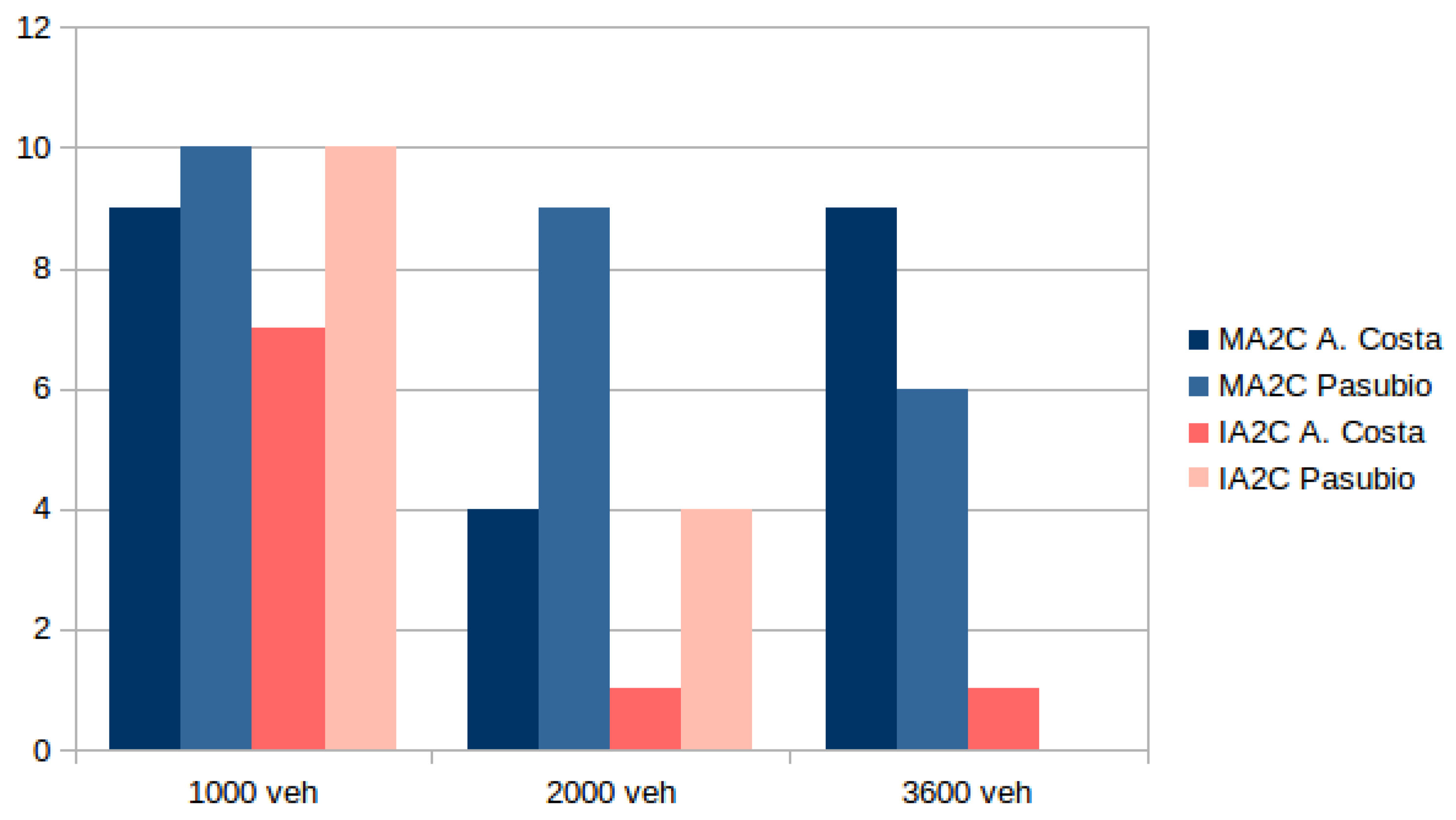 Preprints 139621 g015