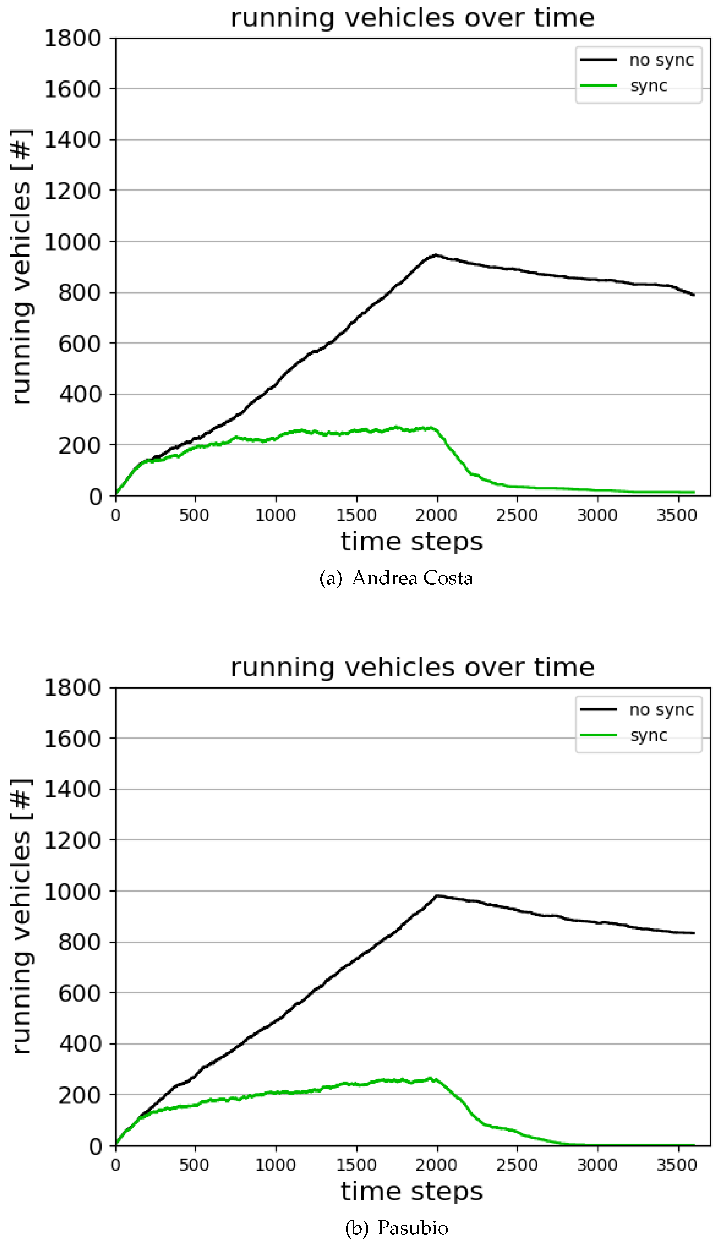 Preprints 139621 g018