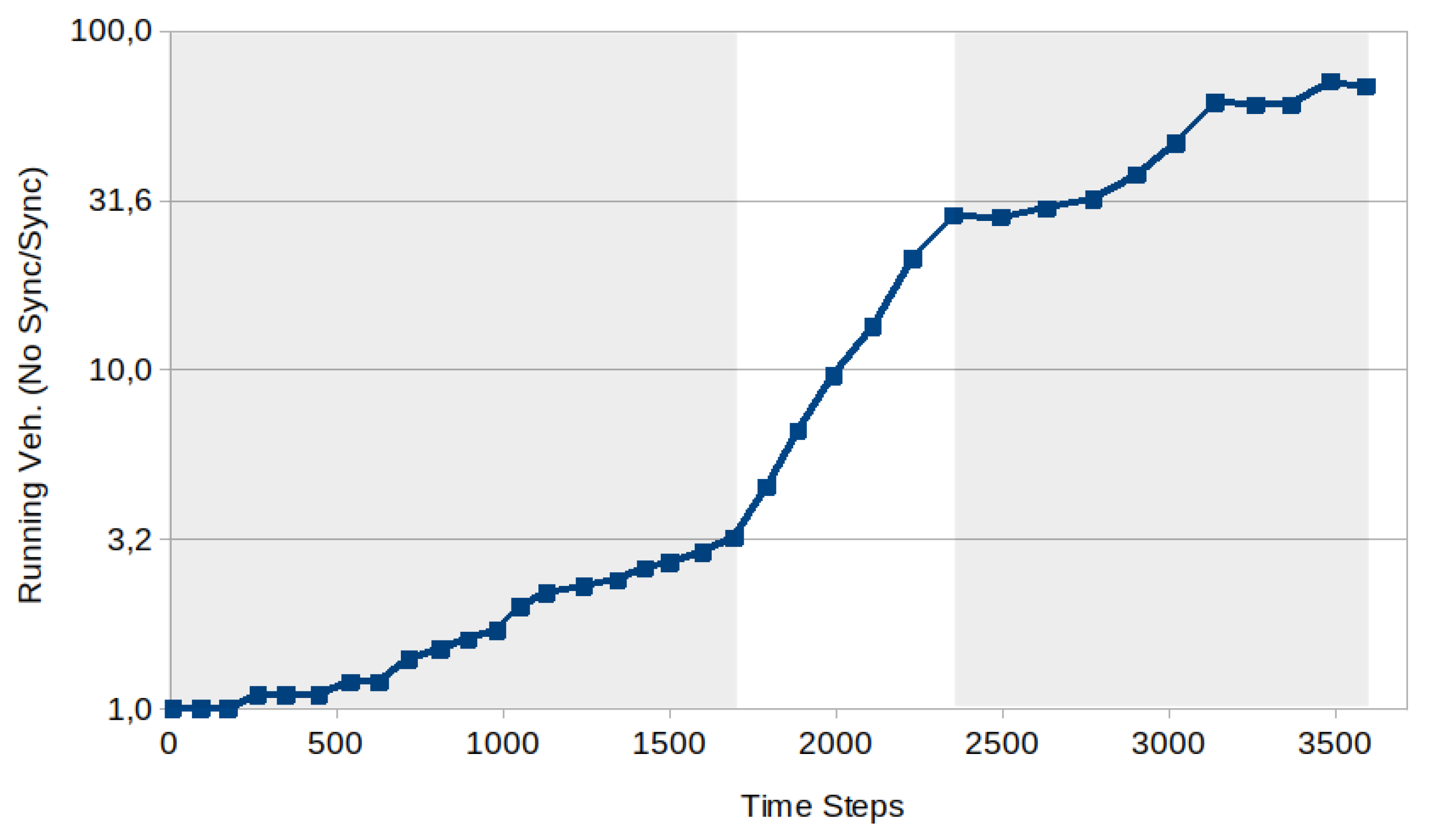 Preprints 139621 g019