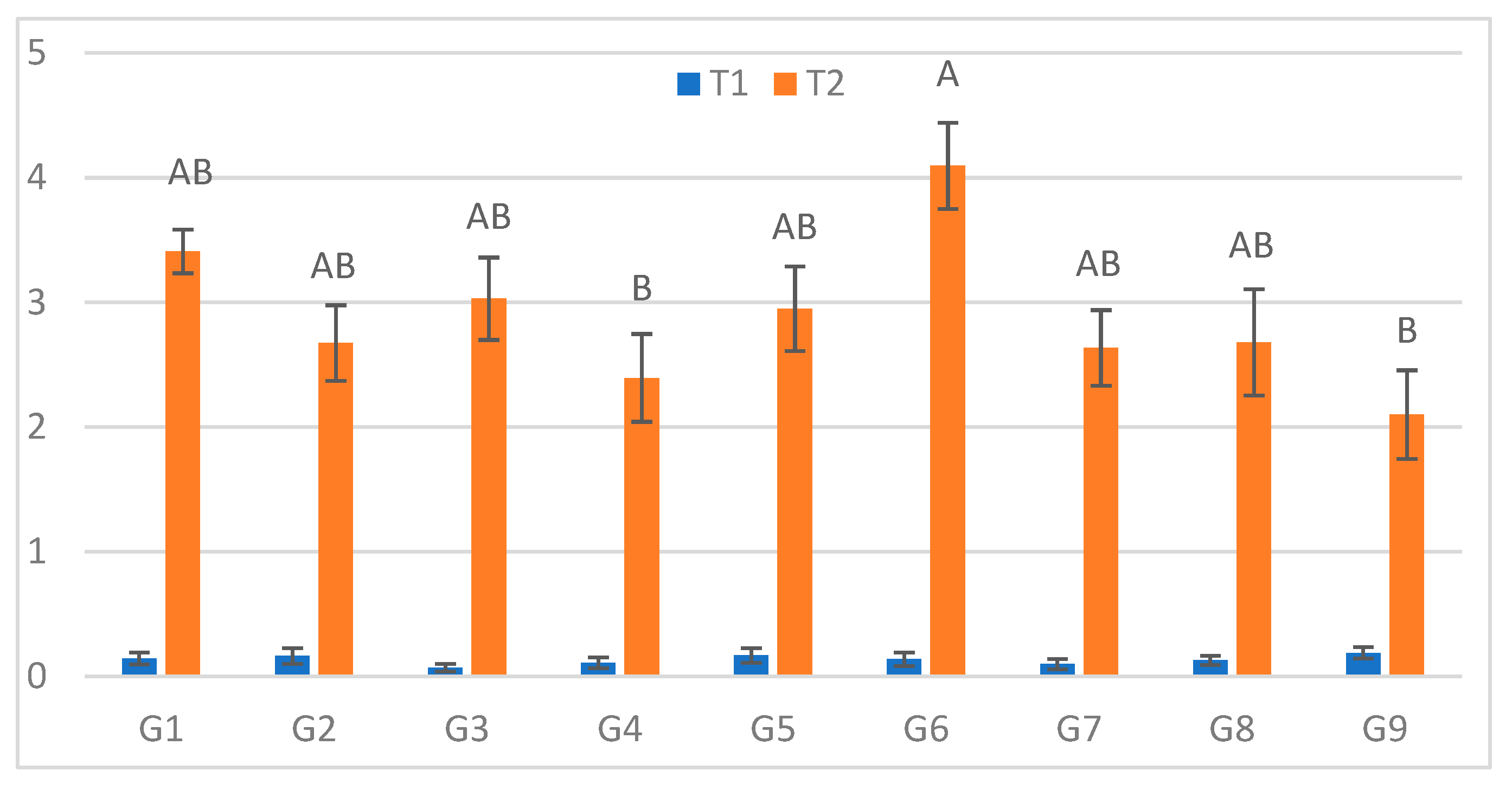 Preprints 187980 g001