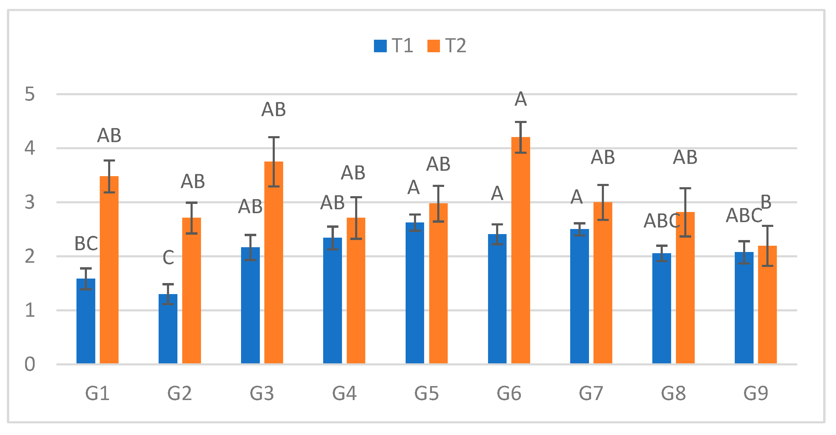 Preprints 187980 g002