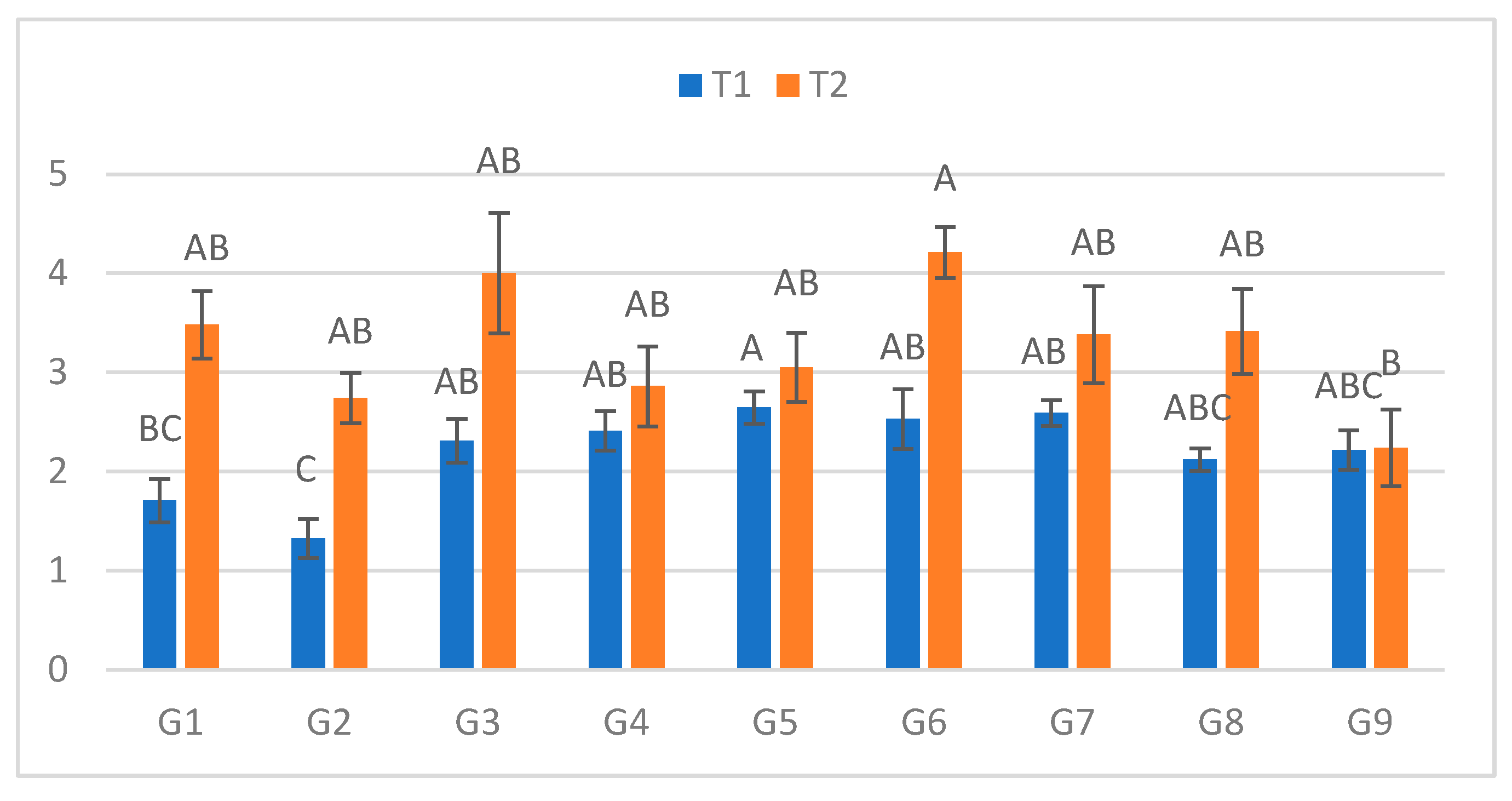 Preprints 187980 g003