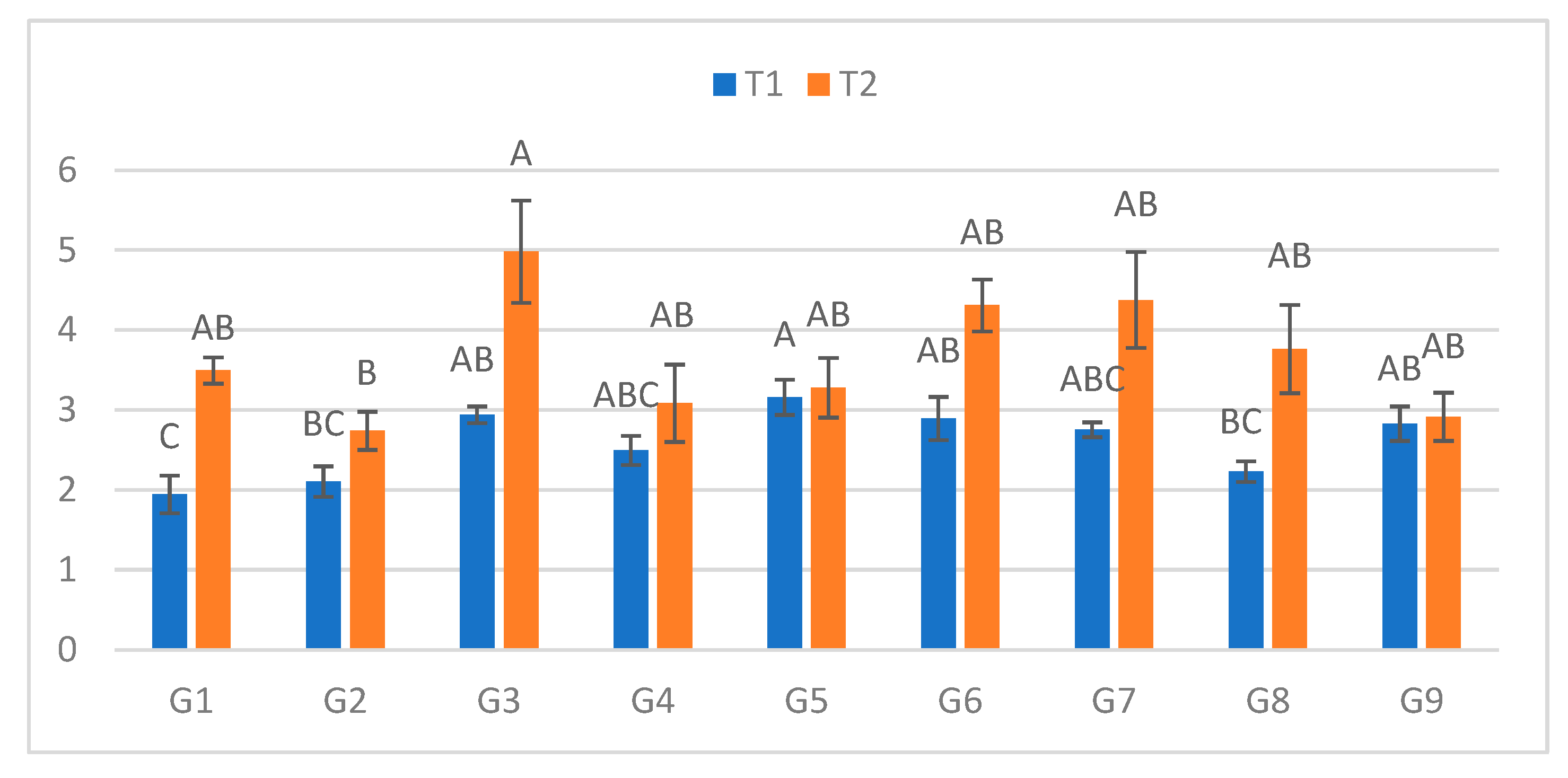 Preprints 187980 g004
