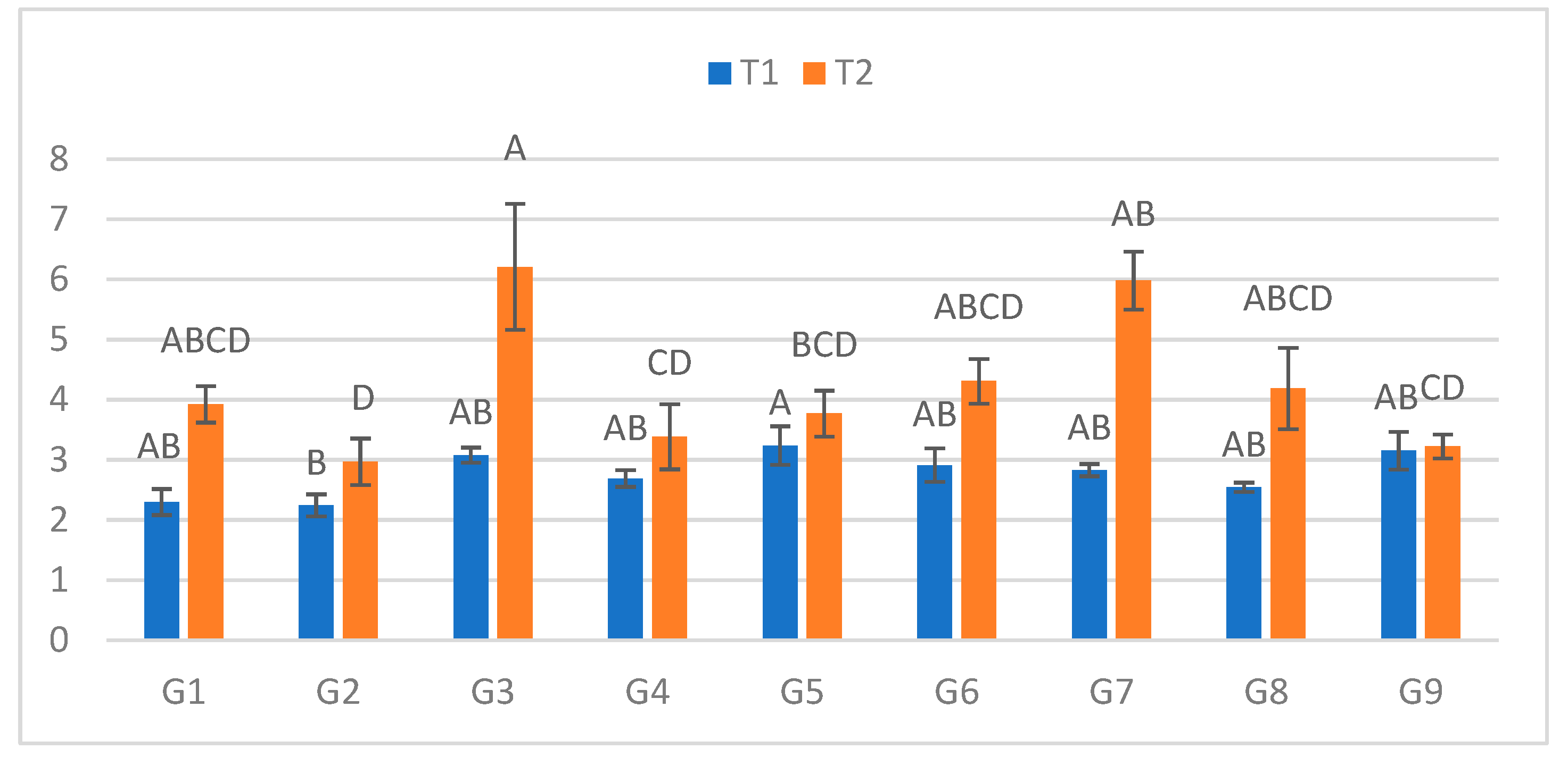 Preprints 187980 g005