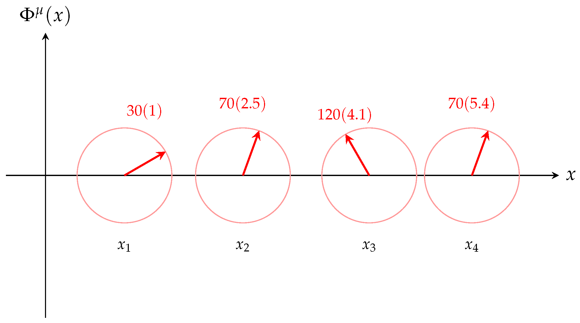 Preprints 170831 g001