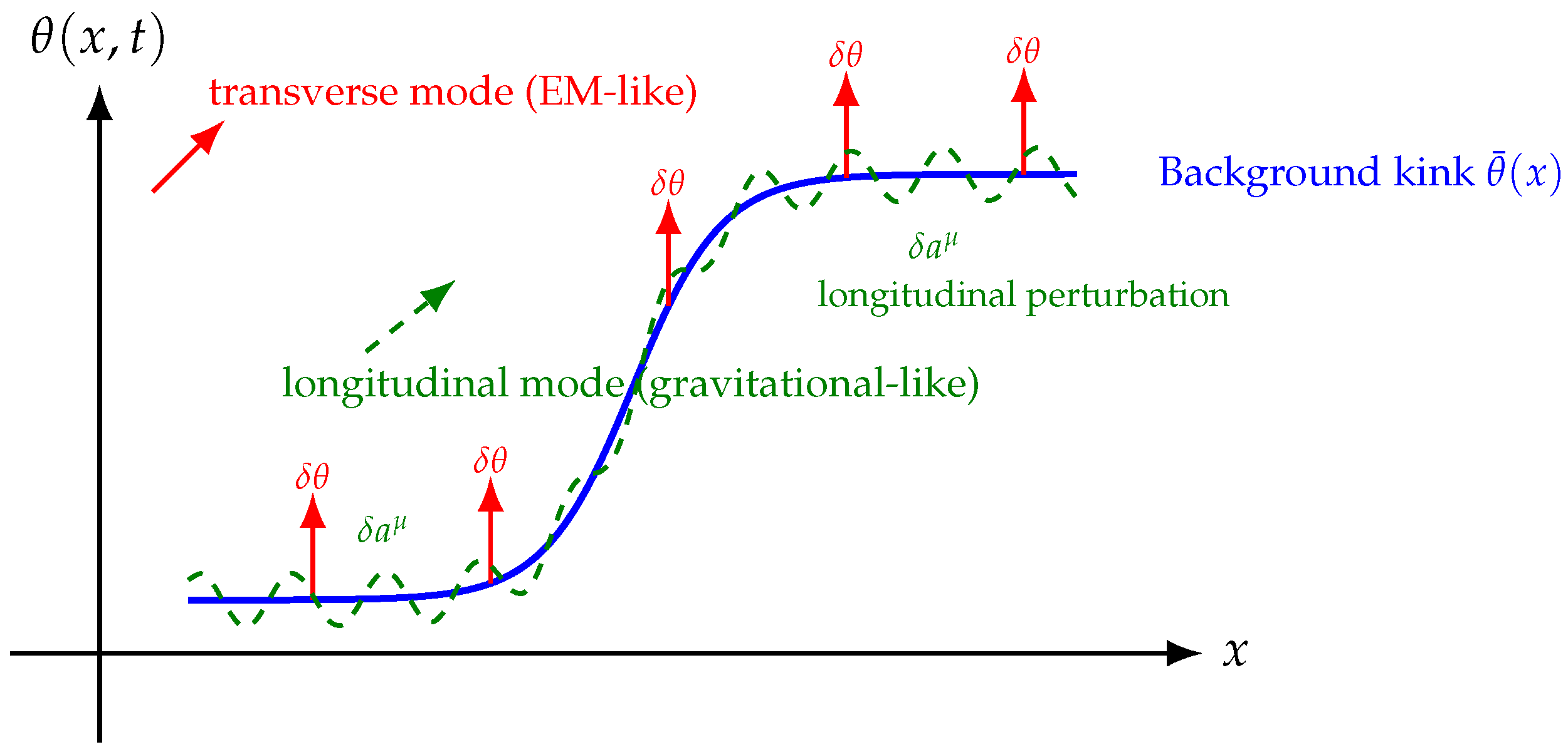 Preprints 170831 g002