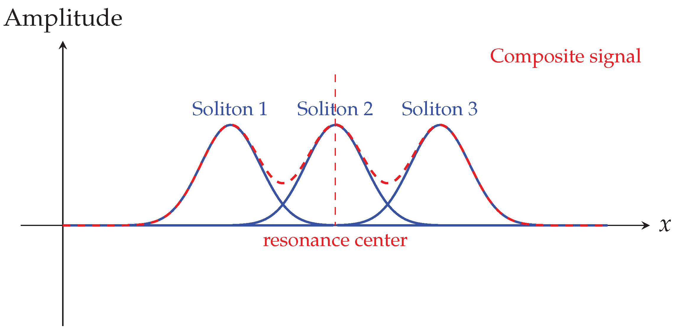 Preprints 170831 g003