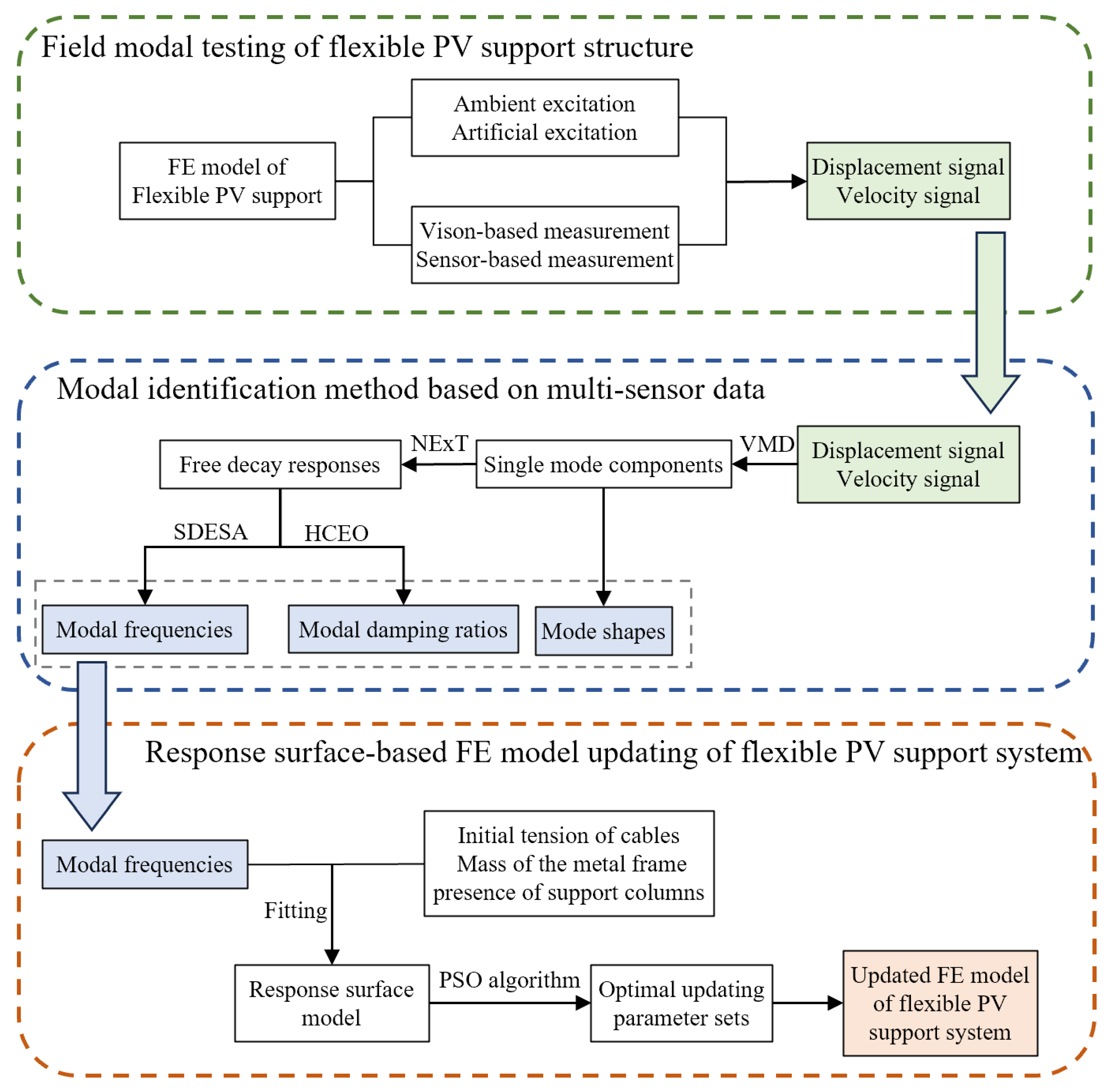 Preprints 158196 g001