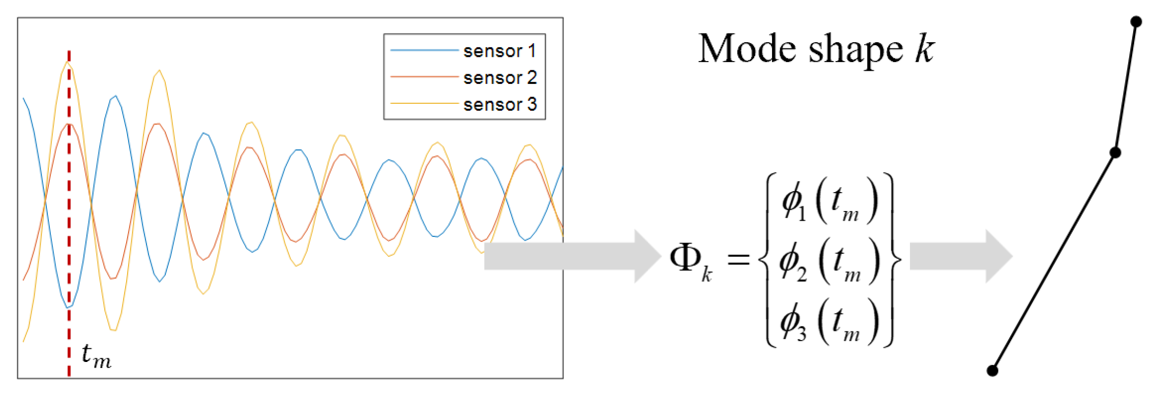 Preprints 158196 g002
