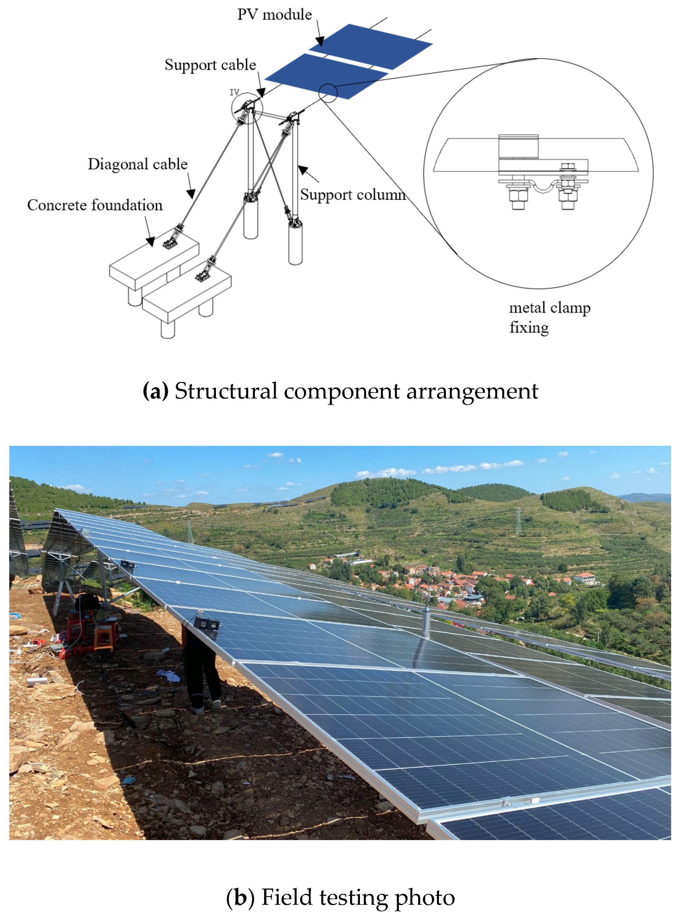 Preprints 158196 g004