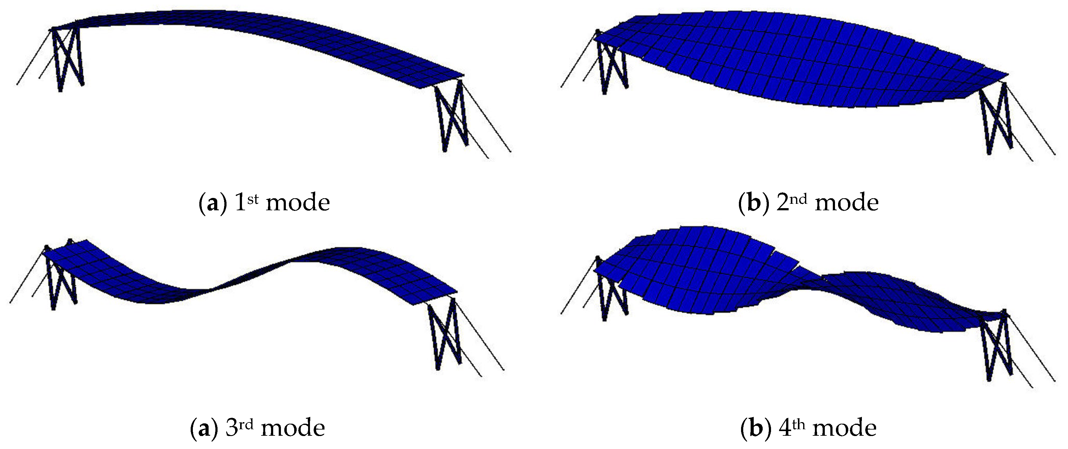 Preprints 158196 g006