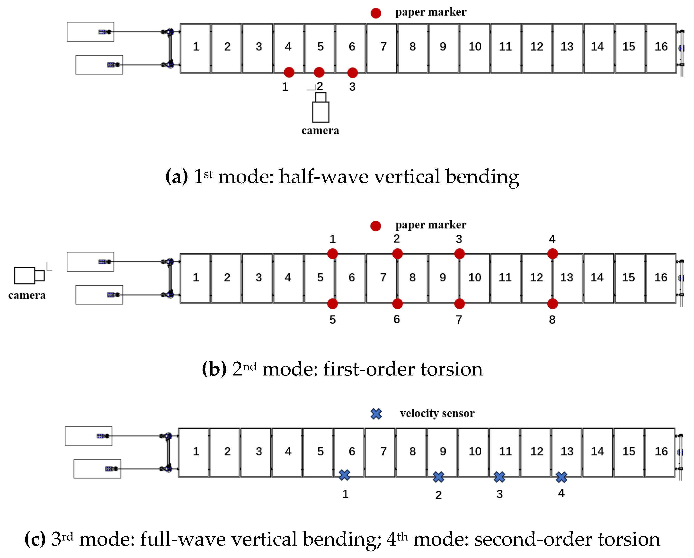 Preprints 158196 g008