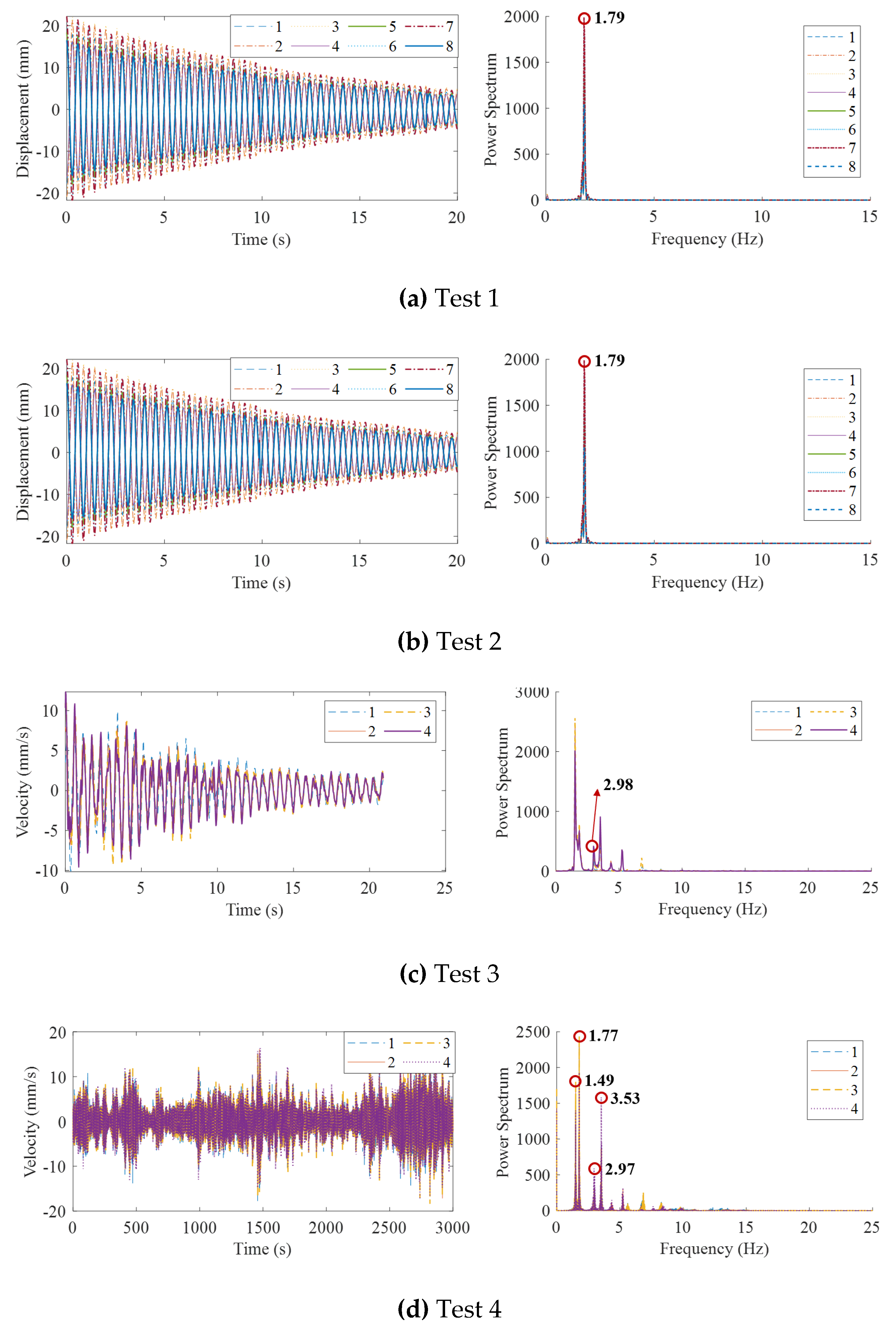 Preprints 158196 g010
