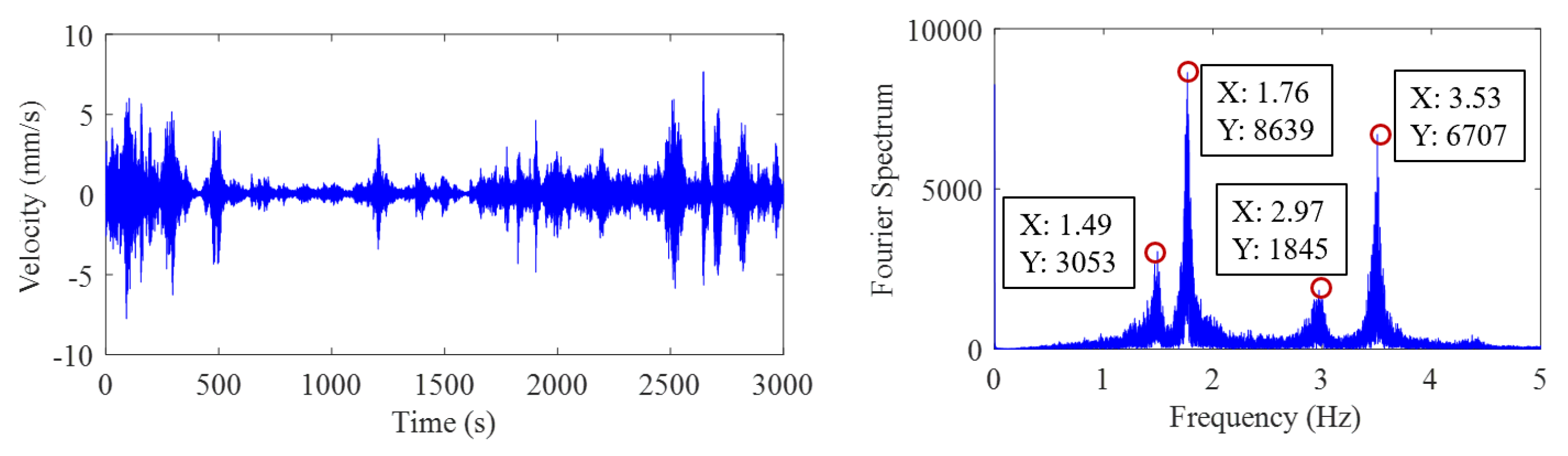 Preprints 158196 g011