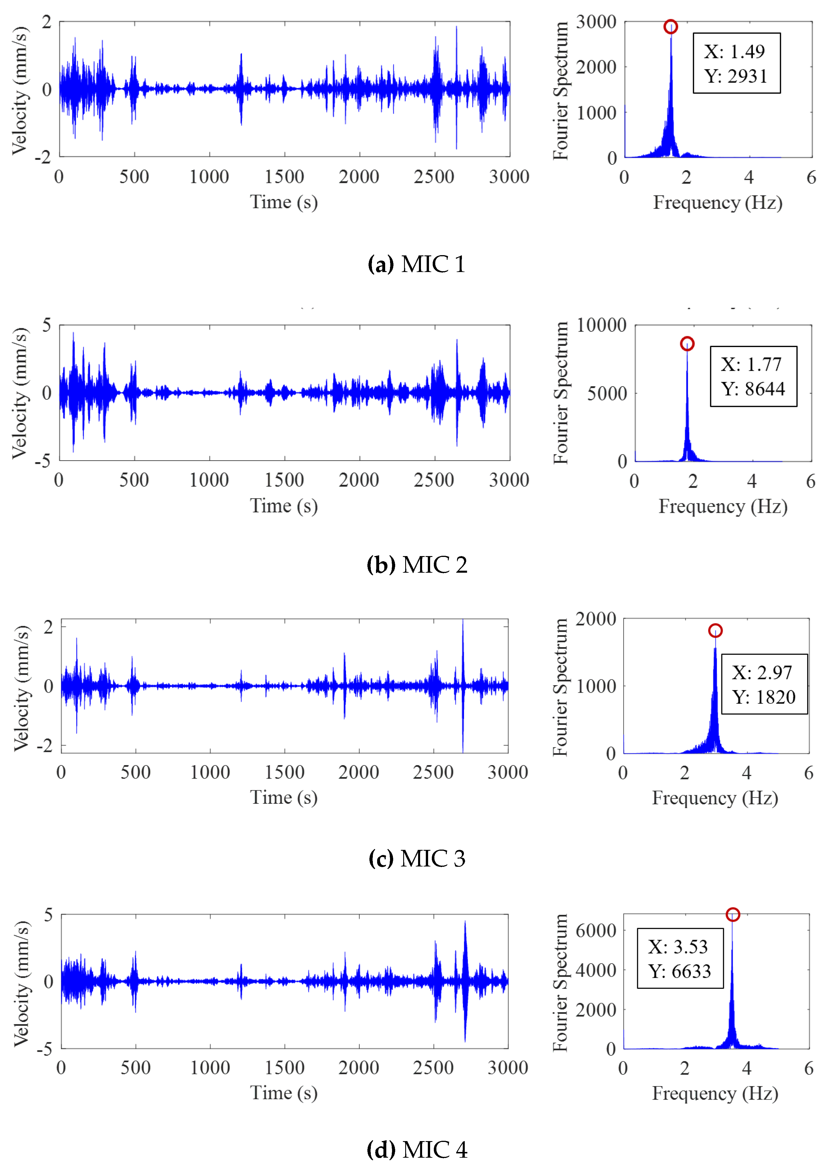 Preprints 158196 g012